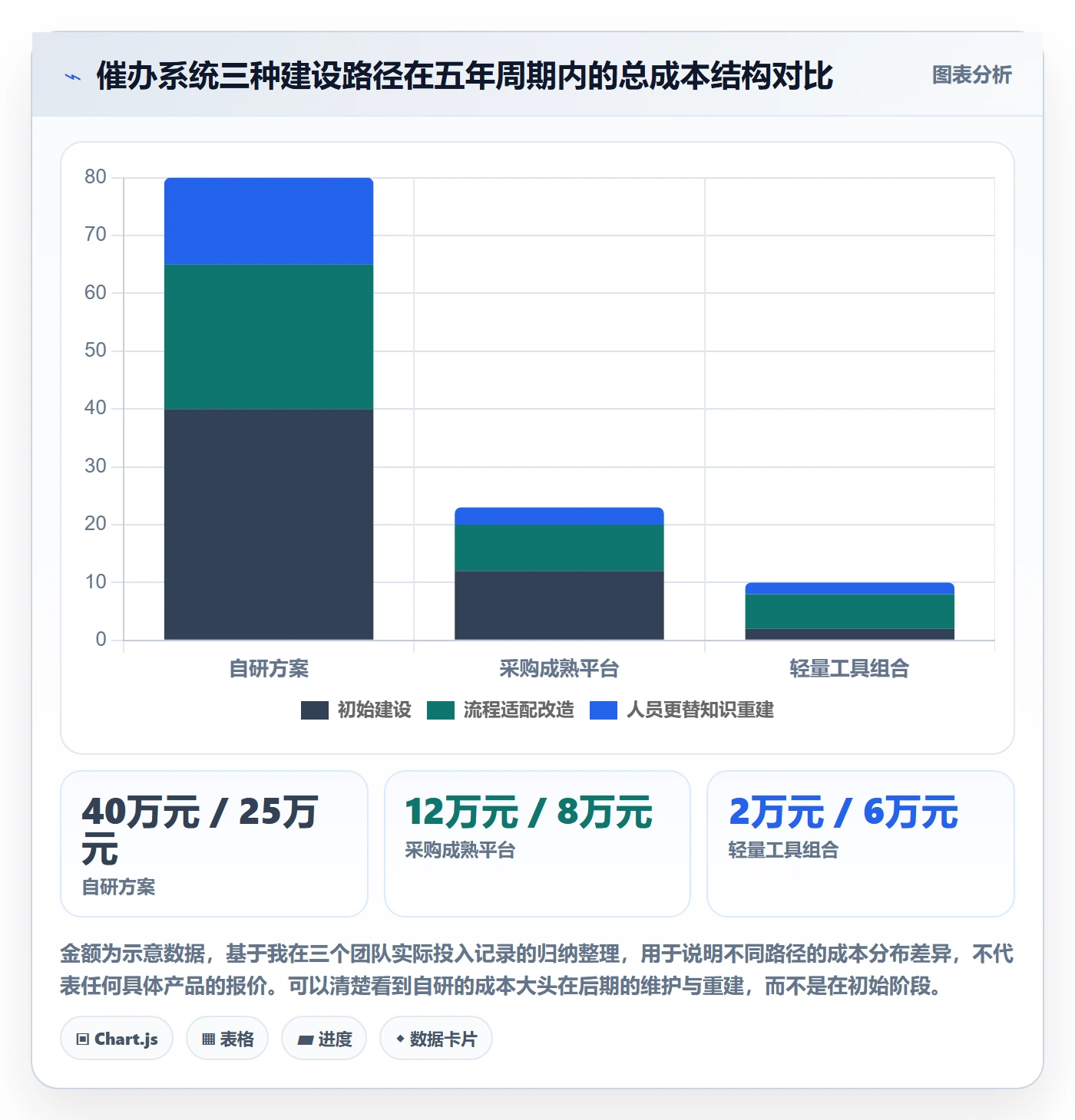 催办最佳实践:研发团队任务提醒协同管理,常见问题