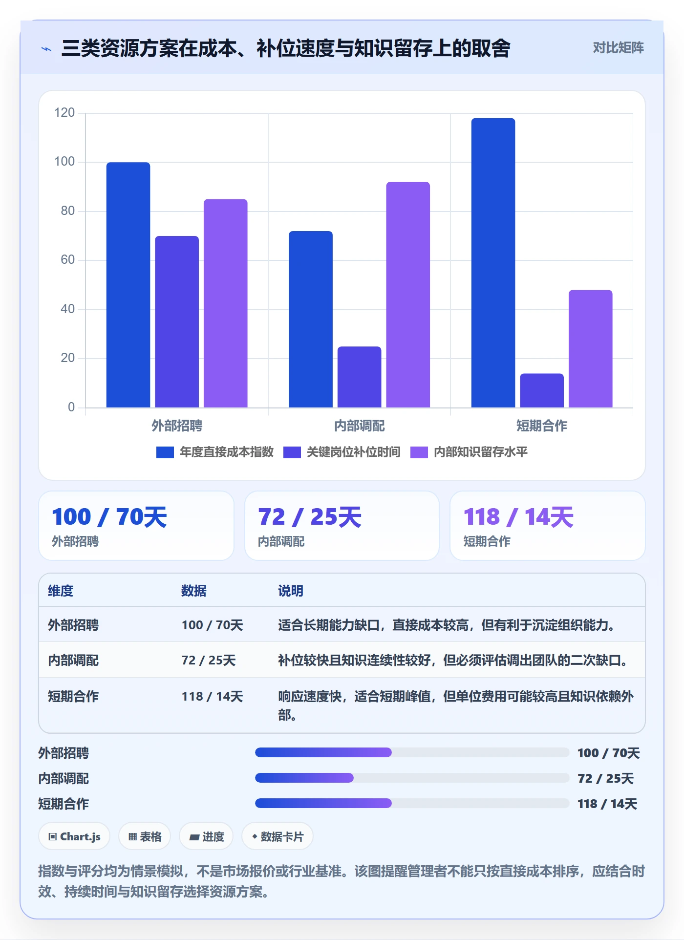 人力规划落地方案:企业管理者开展人力资源计划的制度设计案例解析