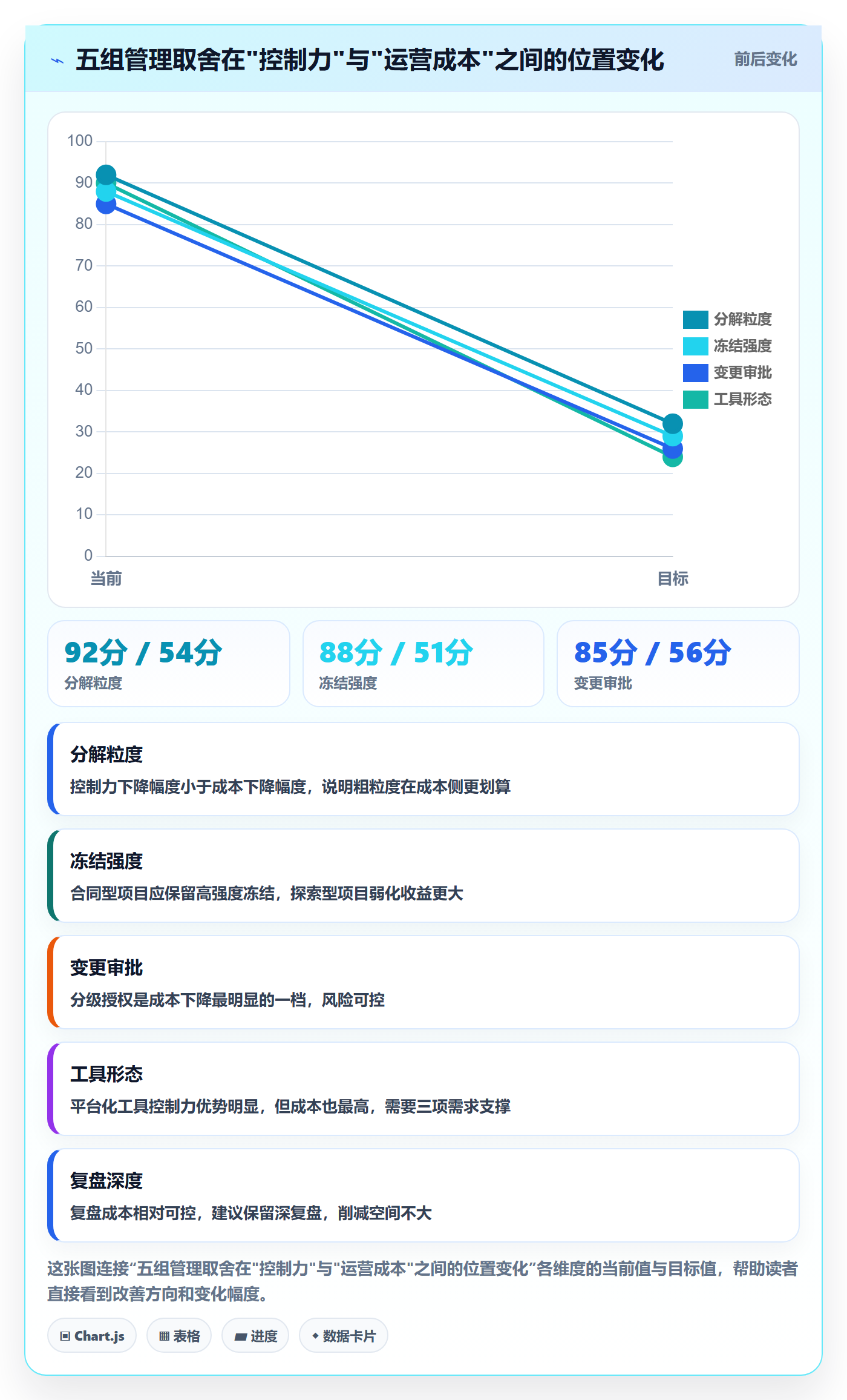 计划基线落地方案:企业管理者开展项目规划的流程优化案例解析