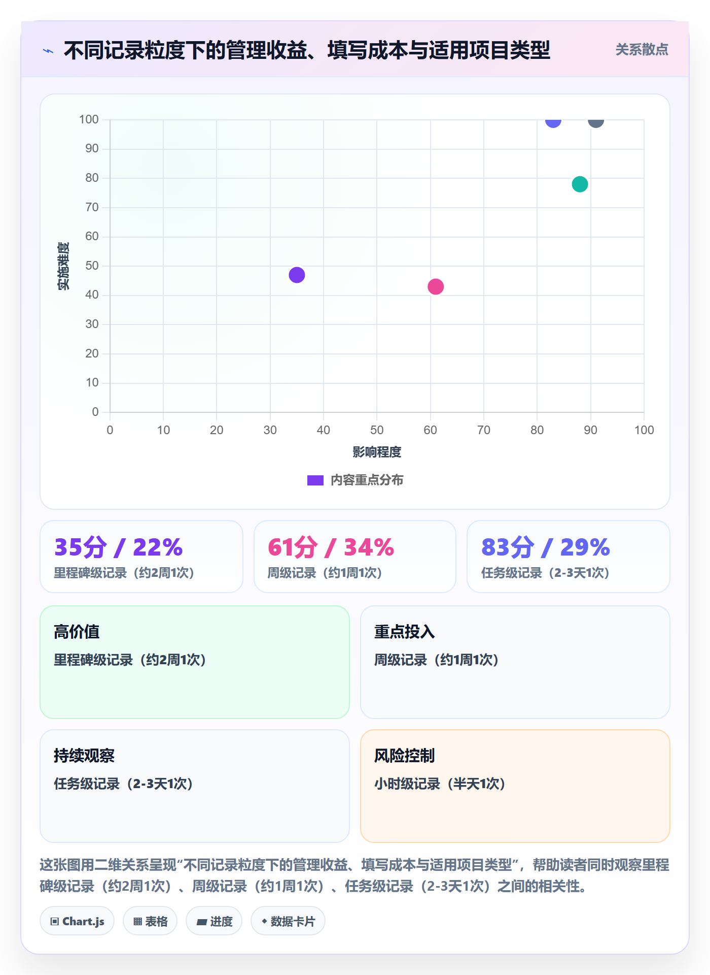 进度跟踪如何做好更新记录？项目经理效率提升与操作步骤