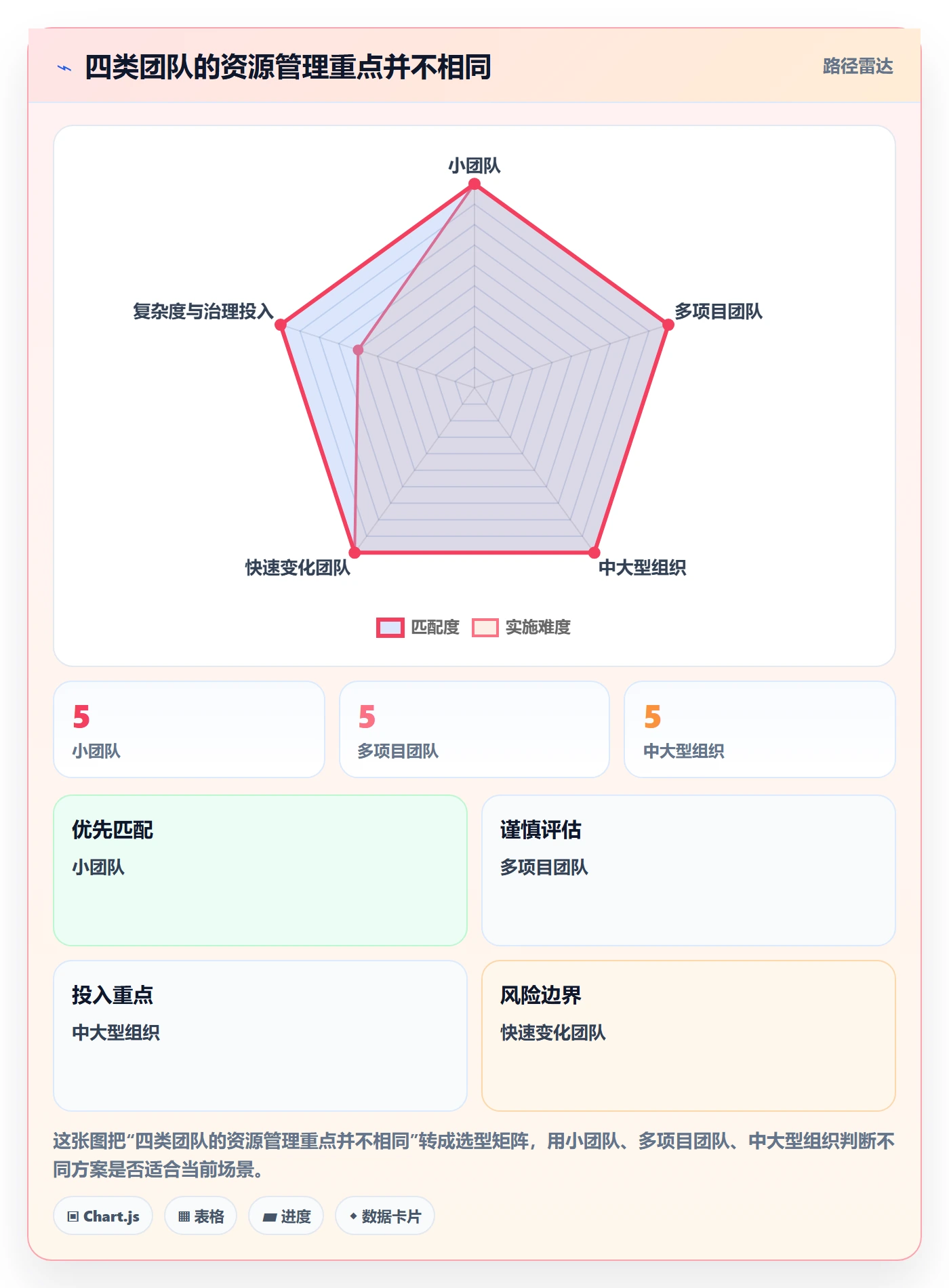 技能管理指南:实施团队如何做好资源管理,落地方案全流程