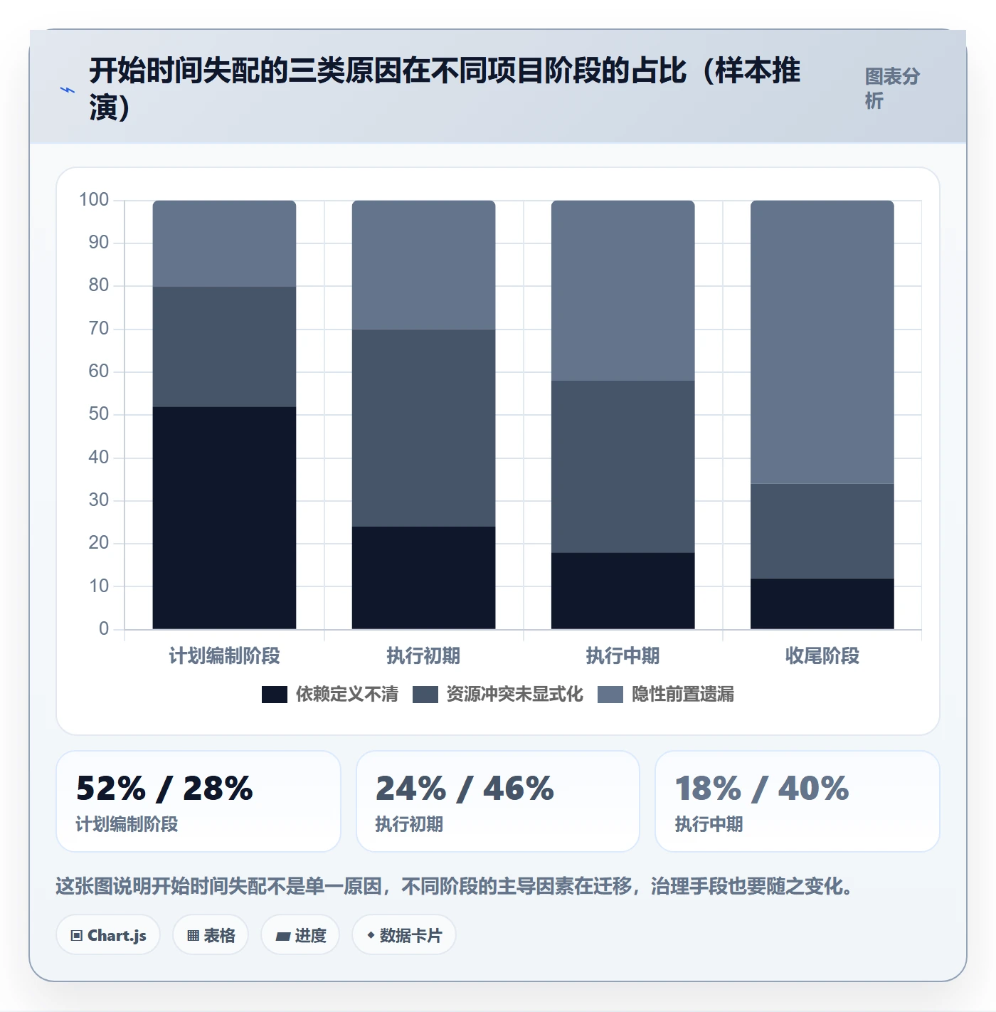任务属性开始时间全流程:项目经理协同管理与一文讲清