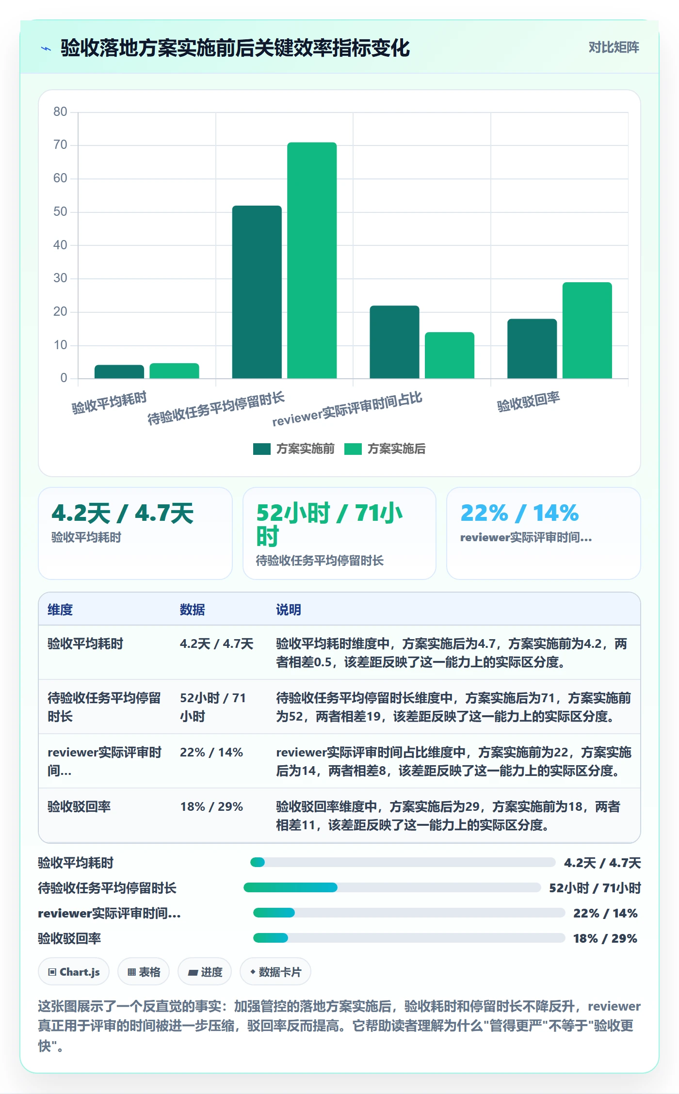 驳回落地方案：研发团队开展任务验收的效率提升案例解析