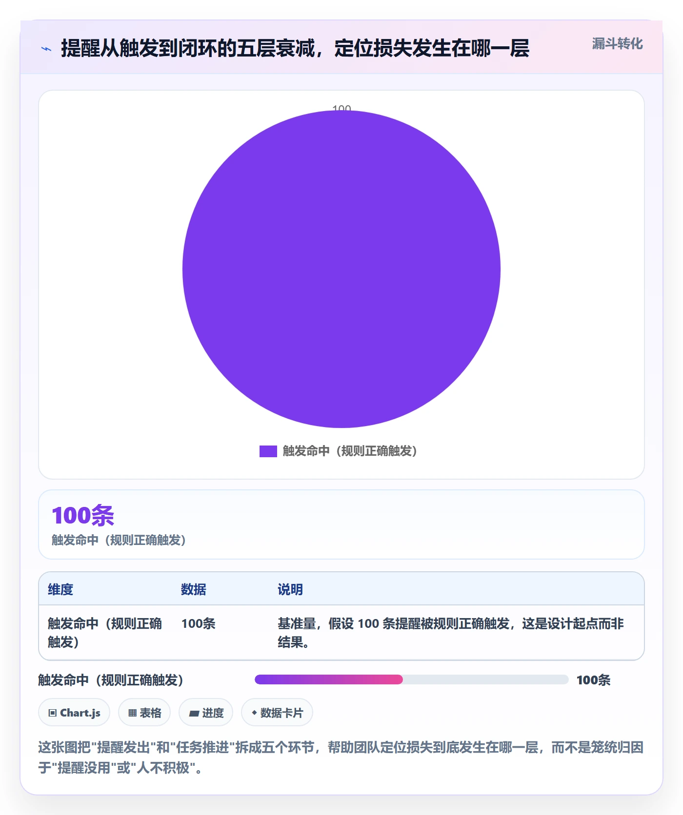 任务提醒自动提醒教程:产品经理协同管理,避坑指南