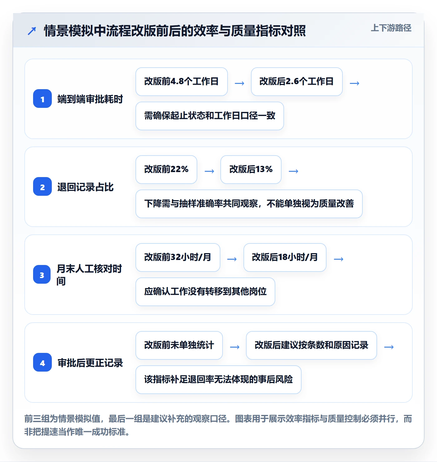 工时表如何做好审批?跨部门团队效率提升与操作步骤