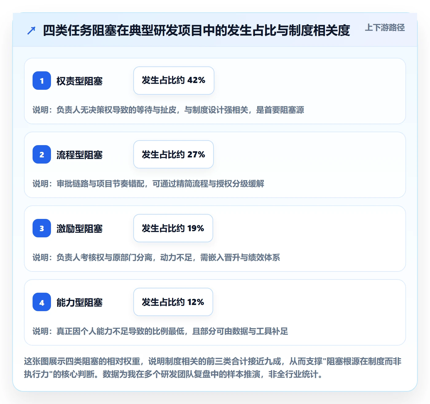 任务执行阻塞教程：项目负责人制度设计，避坑指南