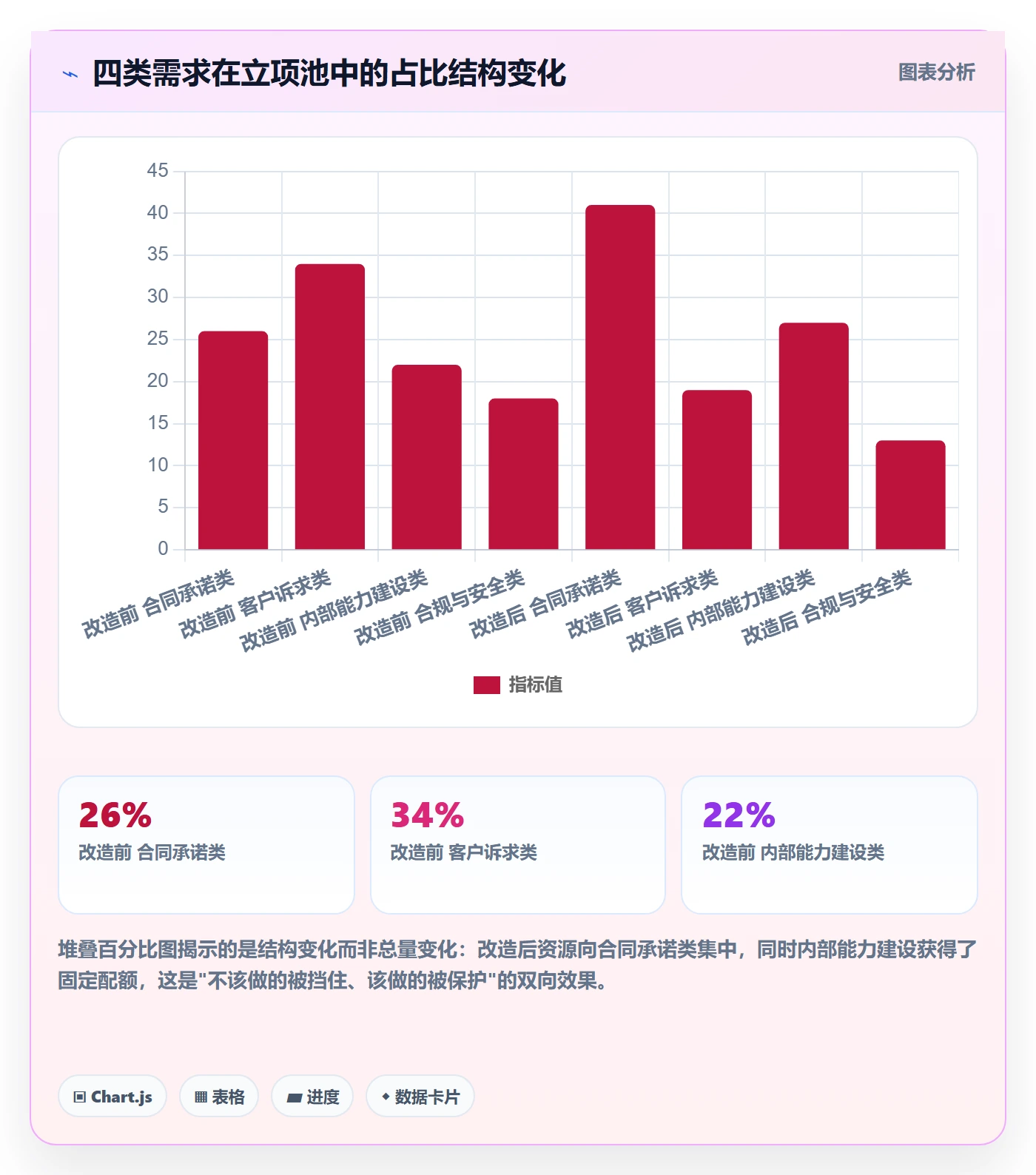 优先级实操方法:实施团队提升项目立项效率的最佳实践方法与模板