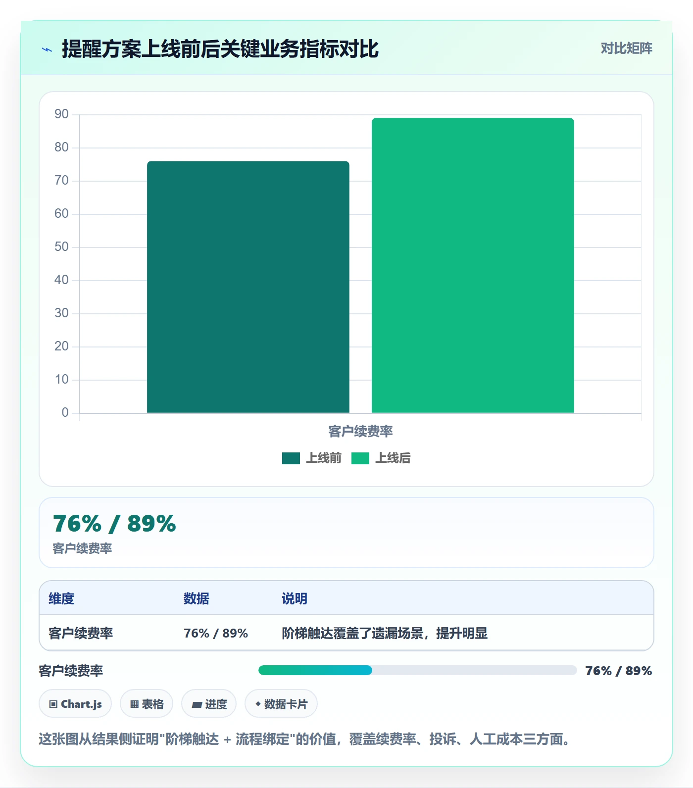 到期提醒怎么做?产品经理落地方案:任务提醒从0到1