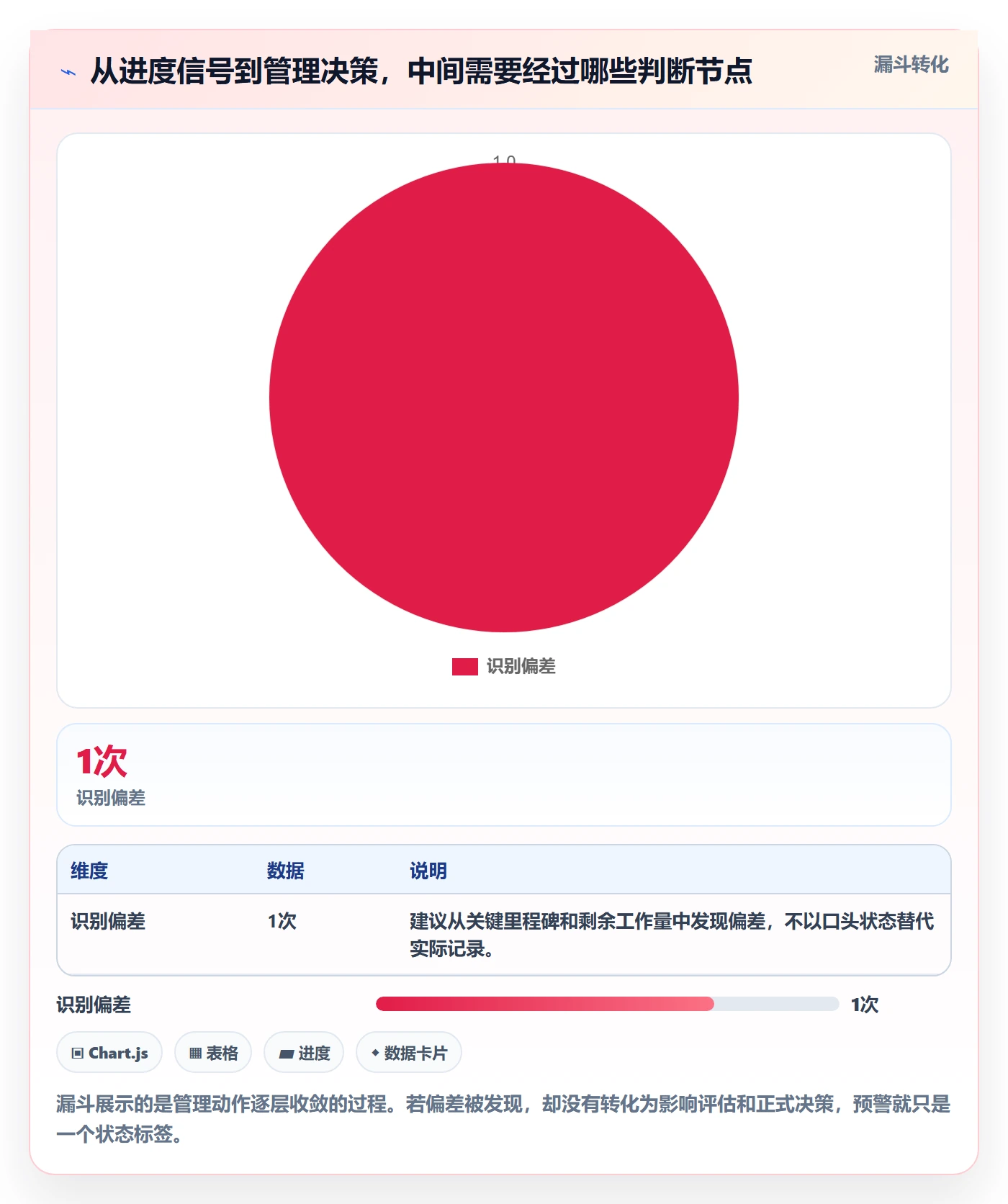 逾期管理方法大全：企业管理者延期管理效率提升落地清单