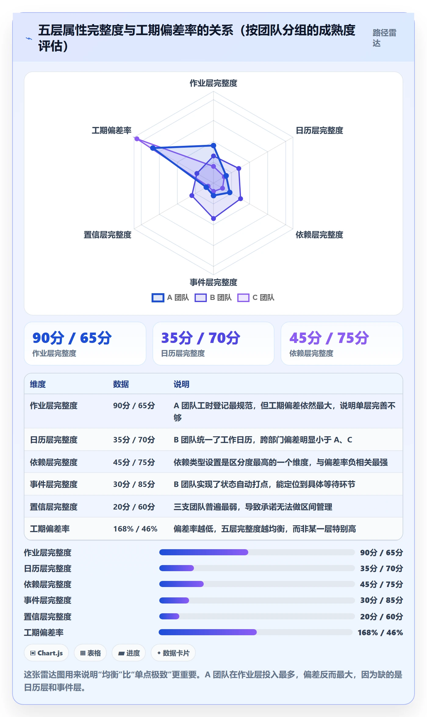 任务属性如何做好实际工期?跨部门团队实操方法与操作步骤