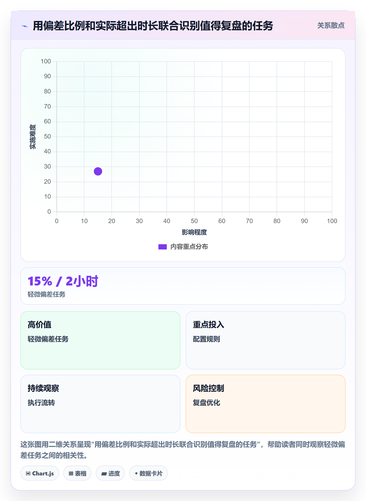 实际工时怎么做?项目经理落地方案:工时管理从0到1