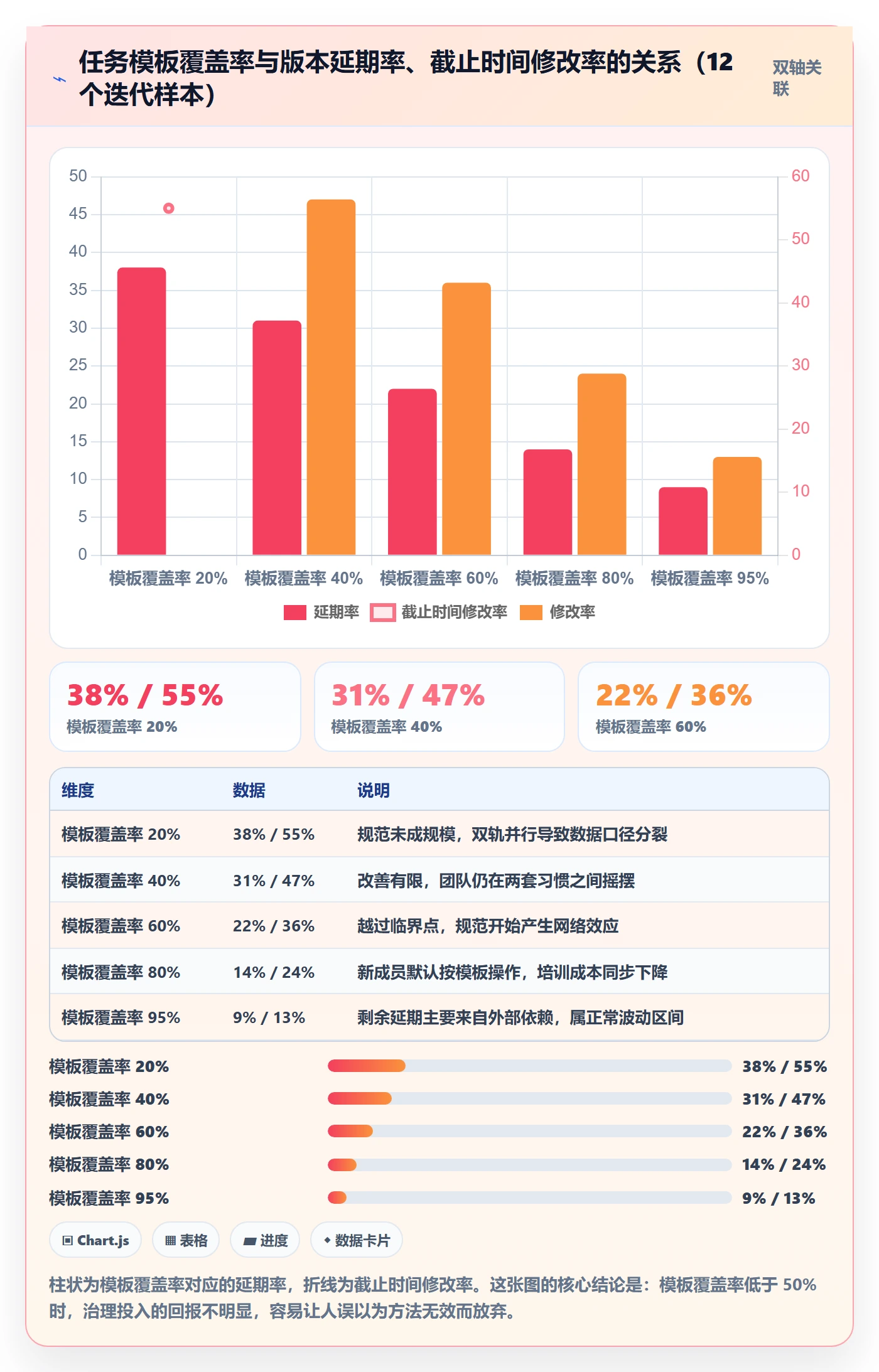 截止时间实操方法:项目经理提升任务属性效率的流程优化方法与模板