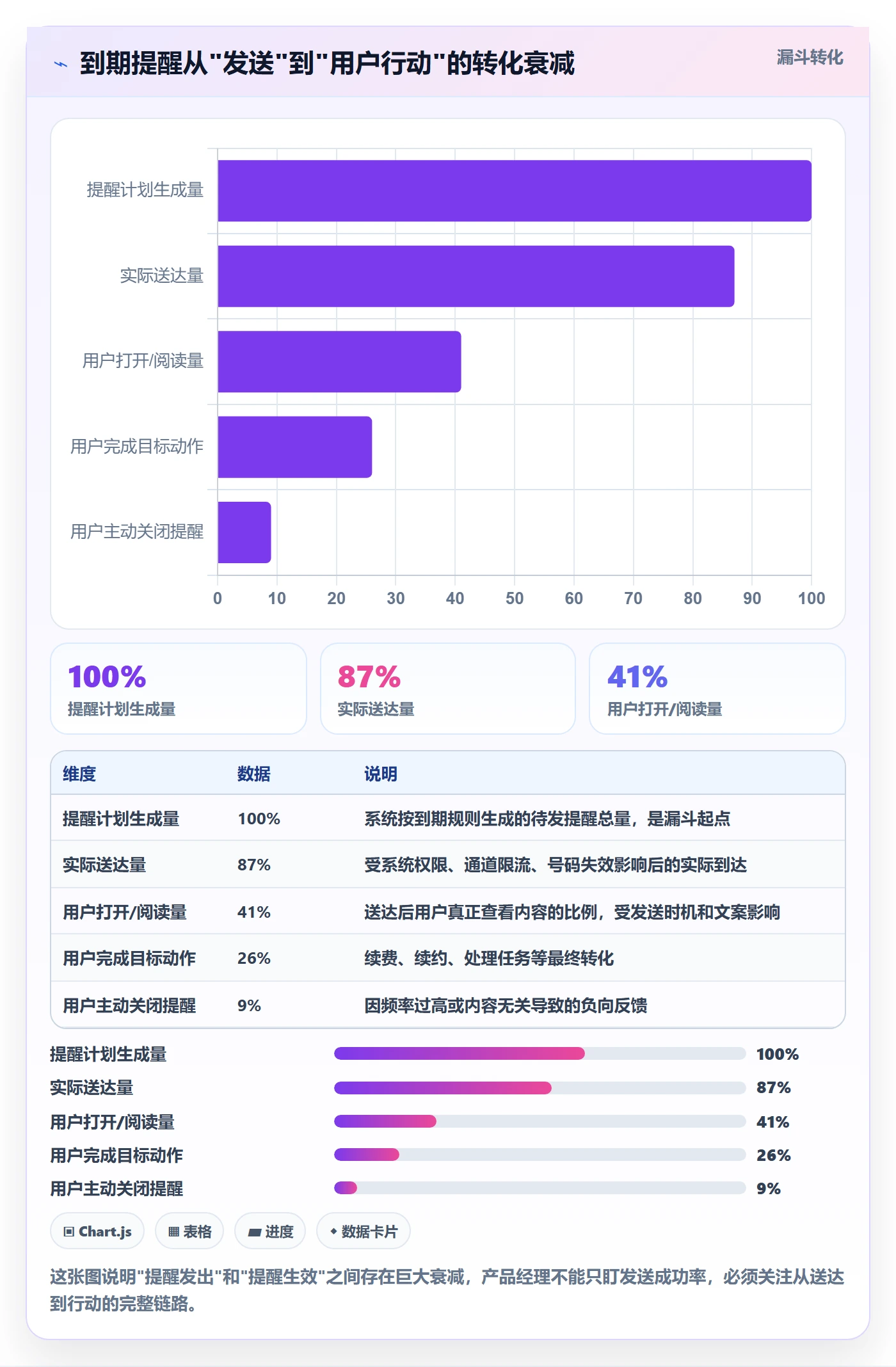到期提醒怎么做？产品经理实操方法：任务提醒从0到1