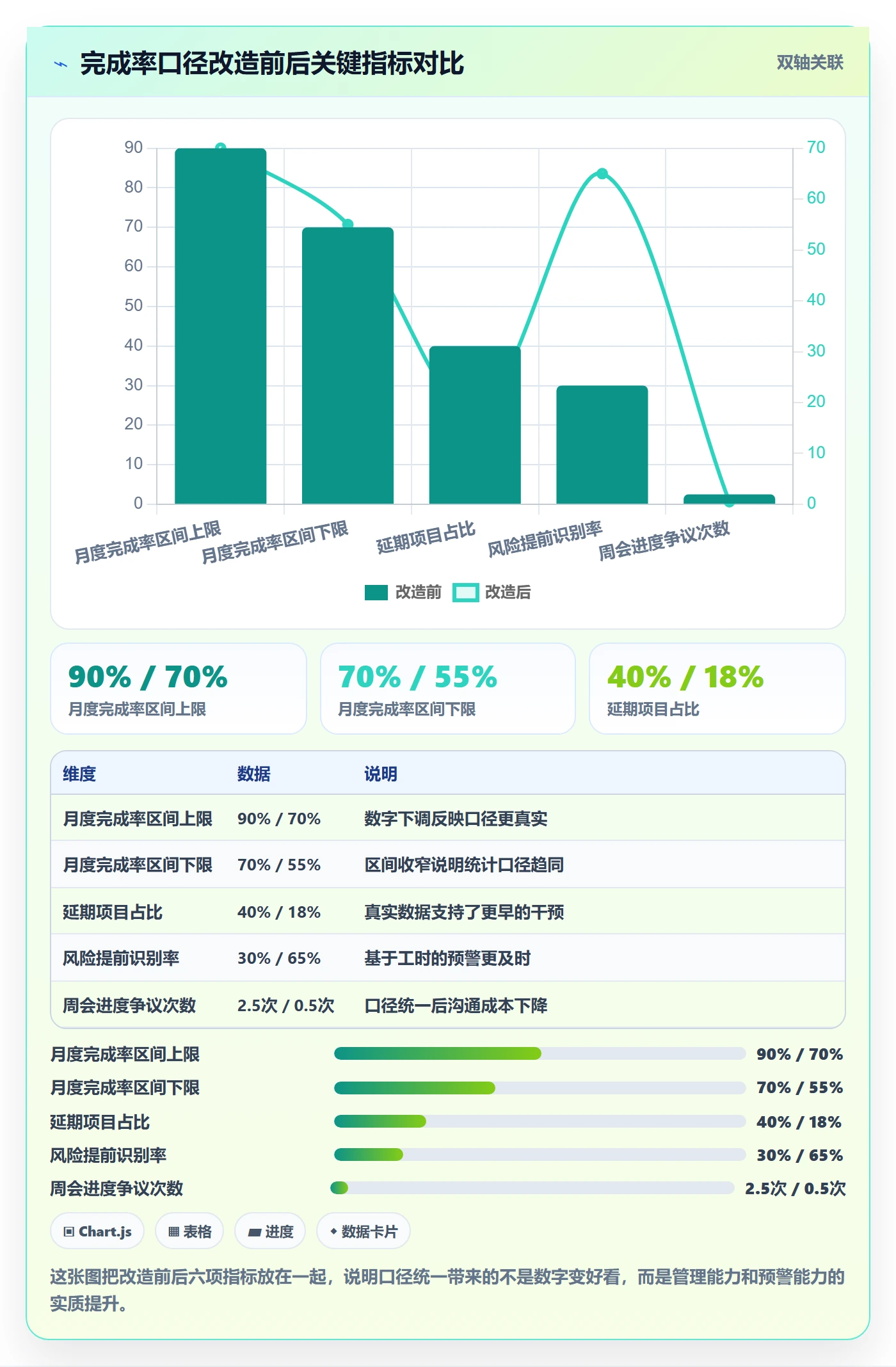 完成率怎么做？项目成员入门指南：进度管理从0到1