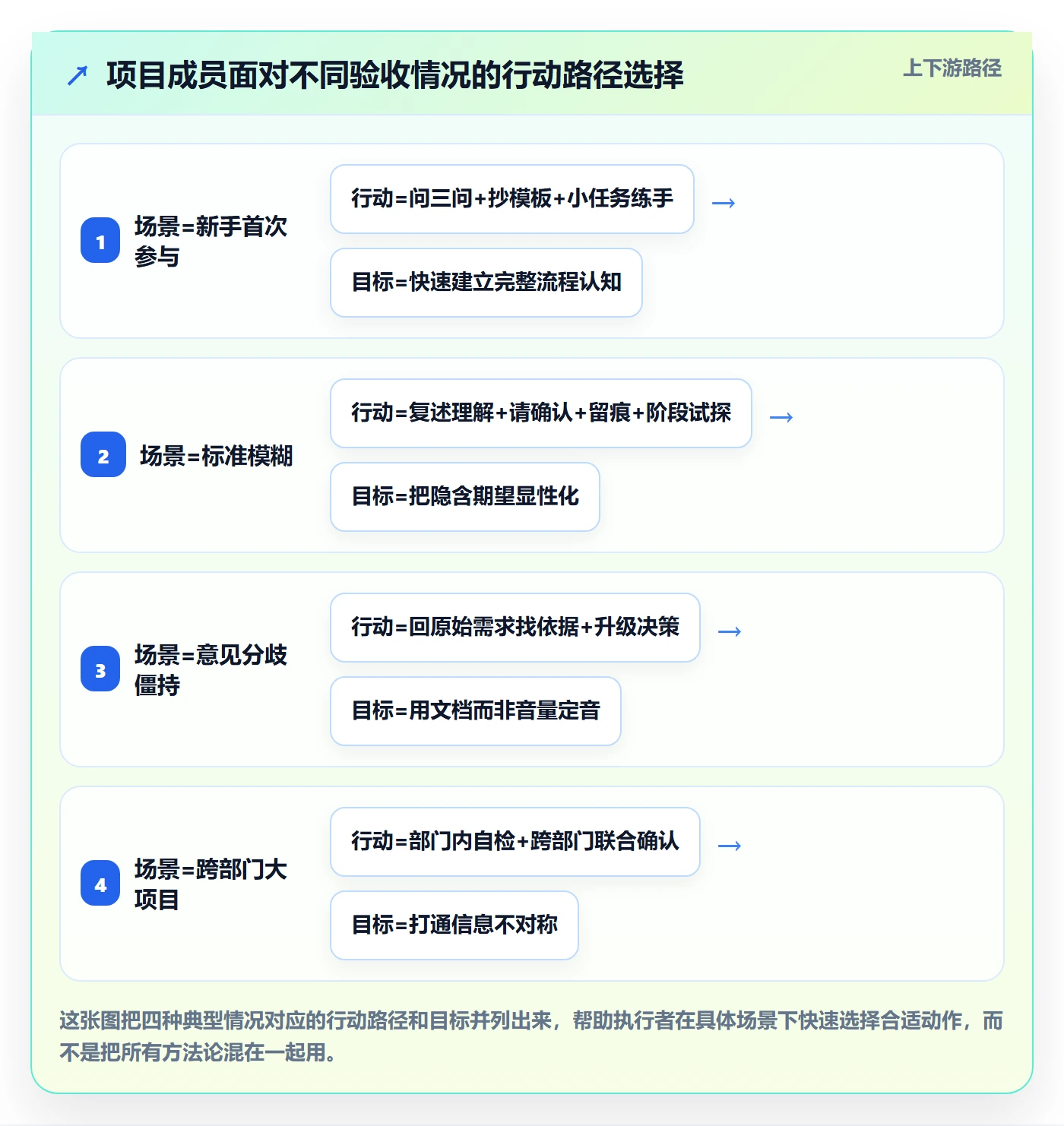 任务验收如何做好审核?项目成员入门指南与操作步骤