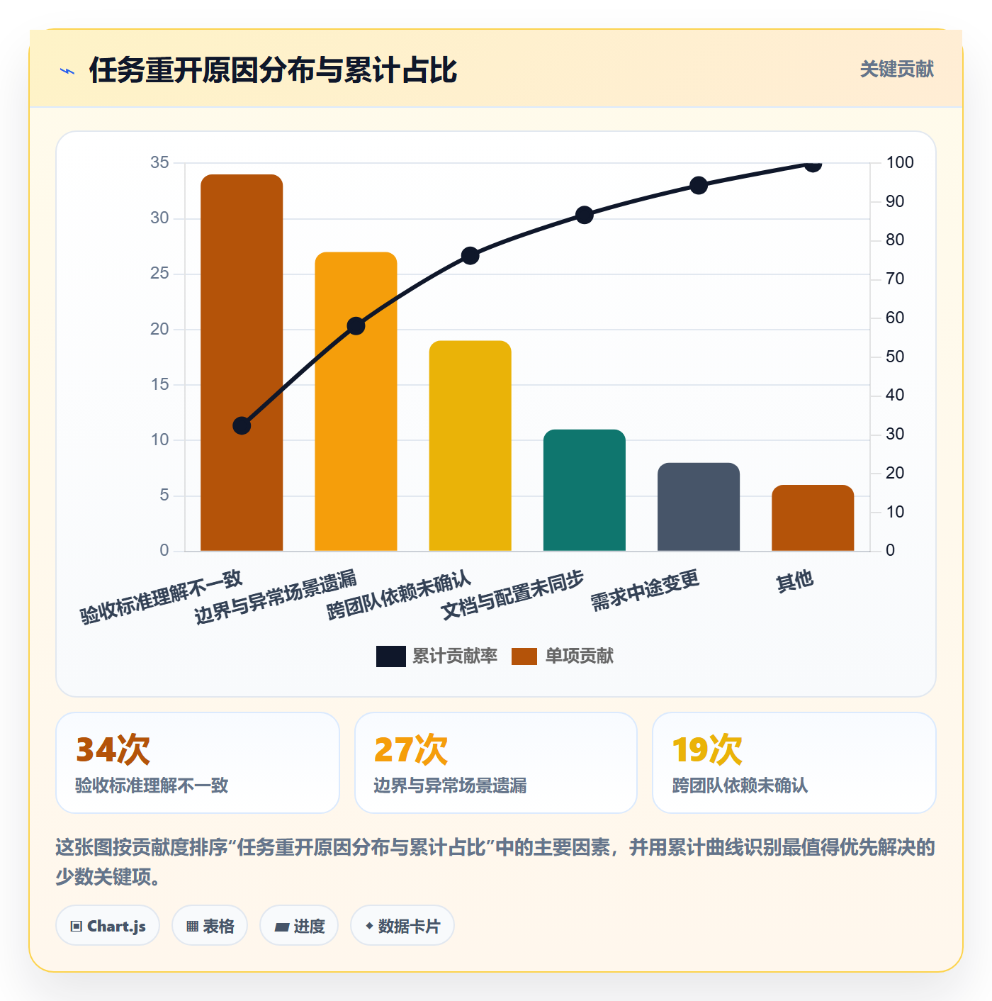 关闭最佳实践:研发团队任务执行最佳实践,常见问题