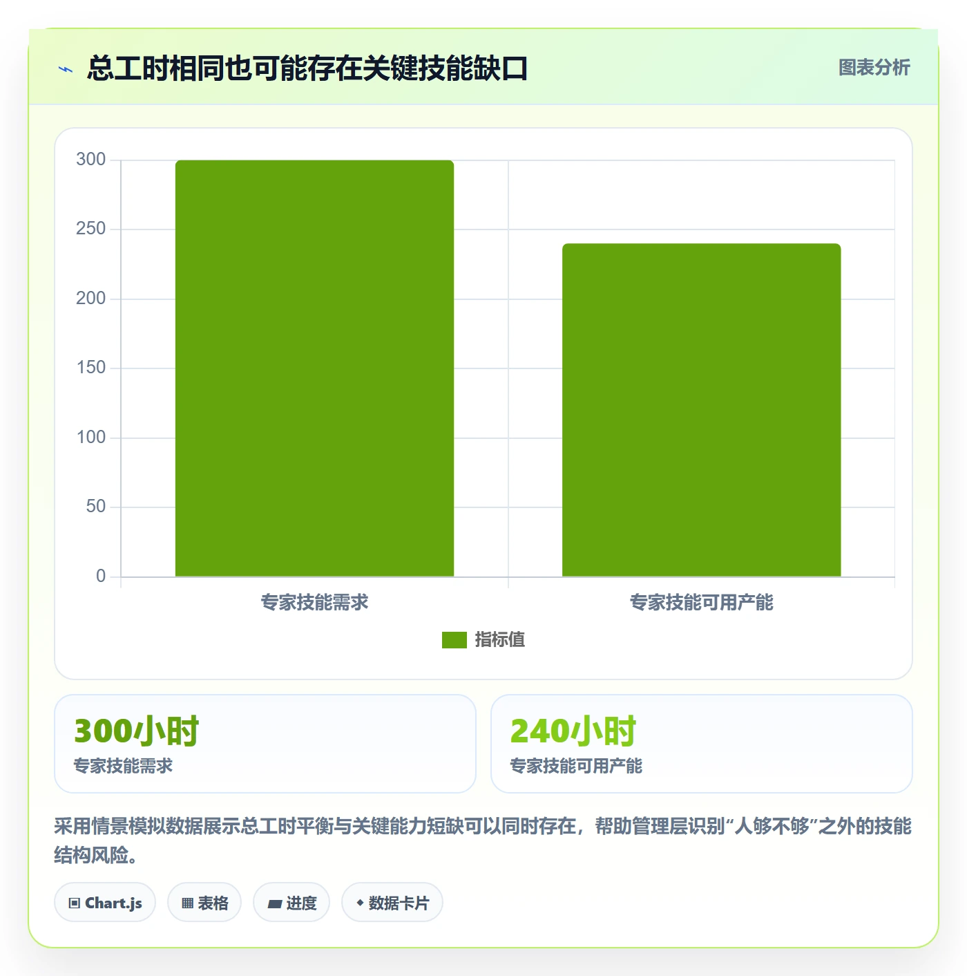 资源负载负荷全流程：管理层实操方法与一文讲清