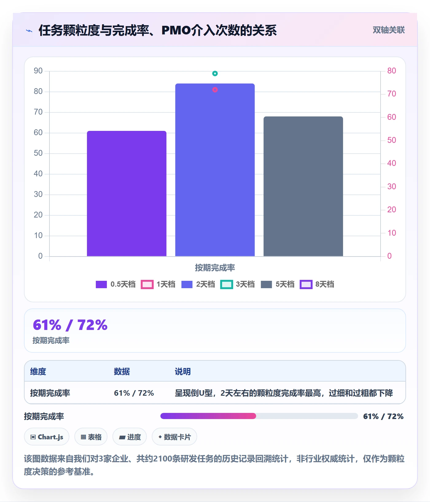 任务分派委派教程：PMO效率提升，避坑指南