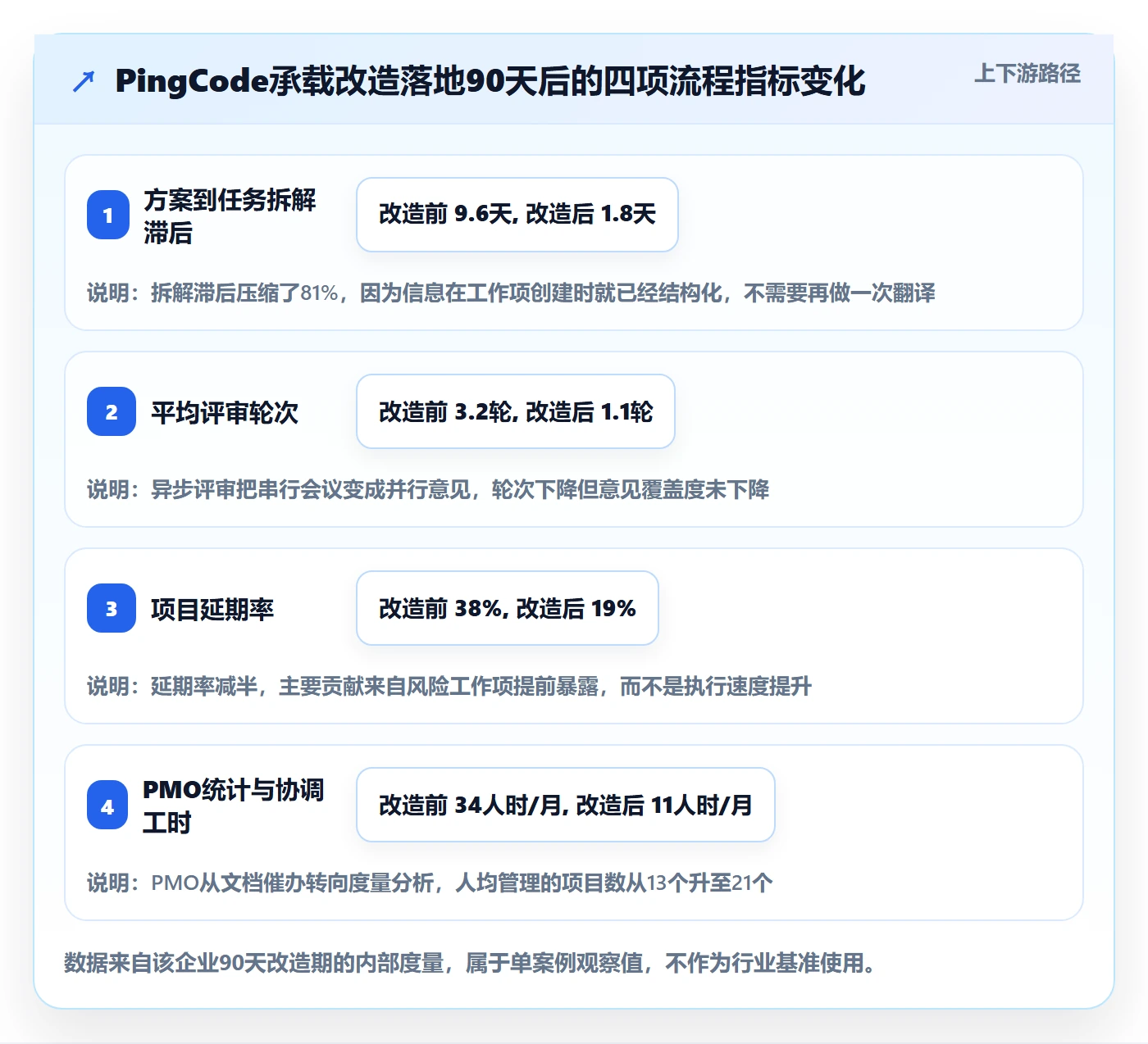 取消落地方案:PMO开展任务执行的效率提升案例解析