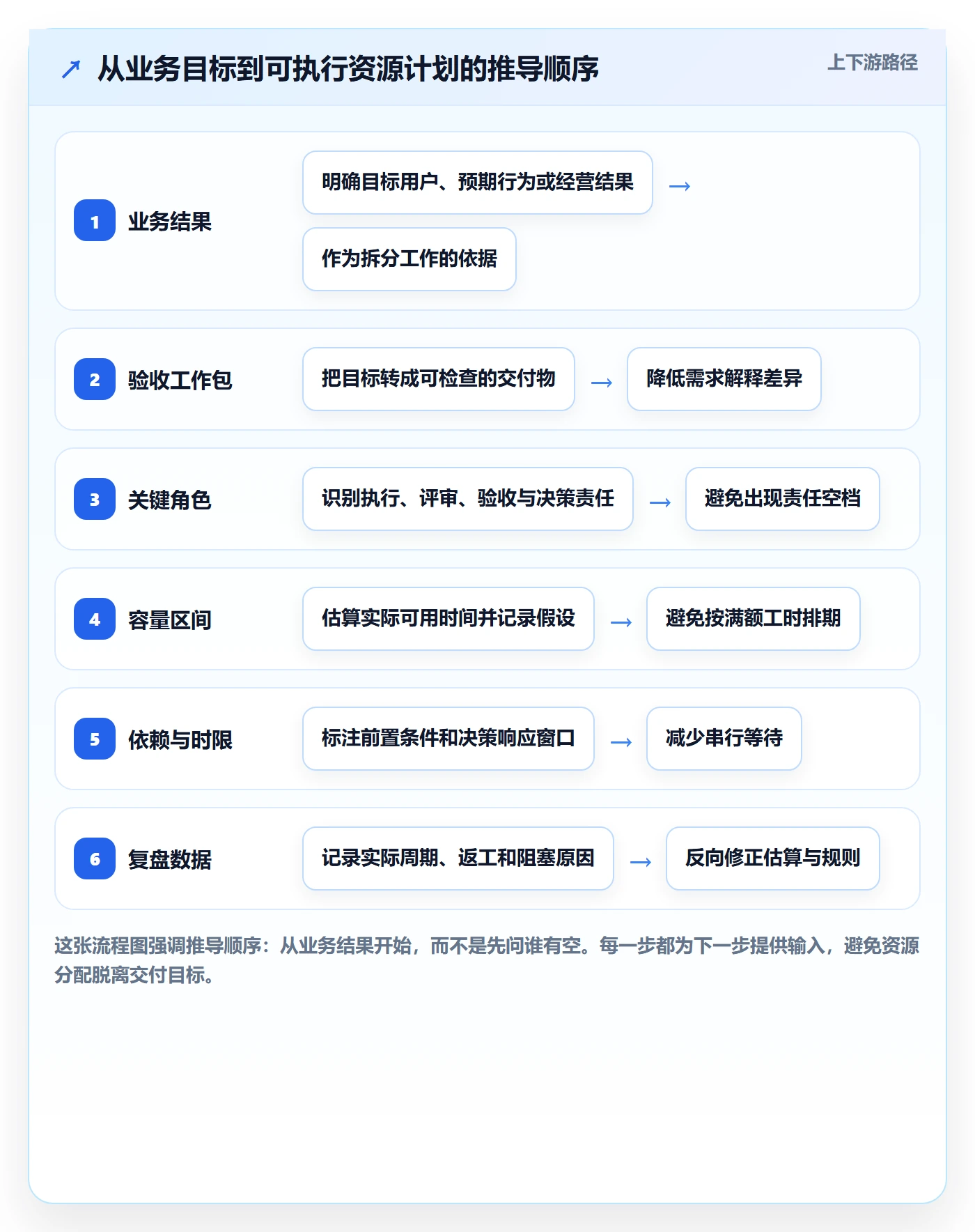 角色管理指南:产品经理如何做好资源管理,流程优化全流程