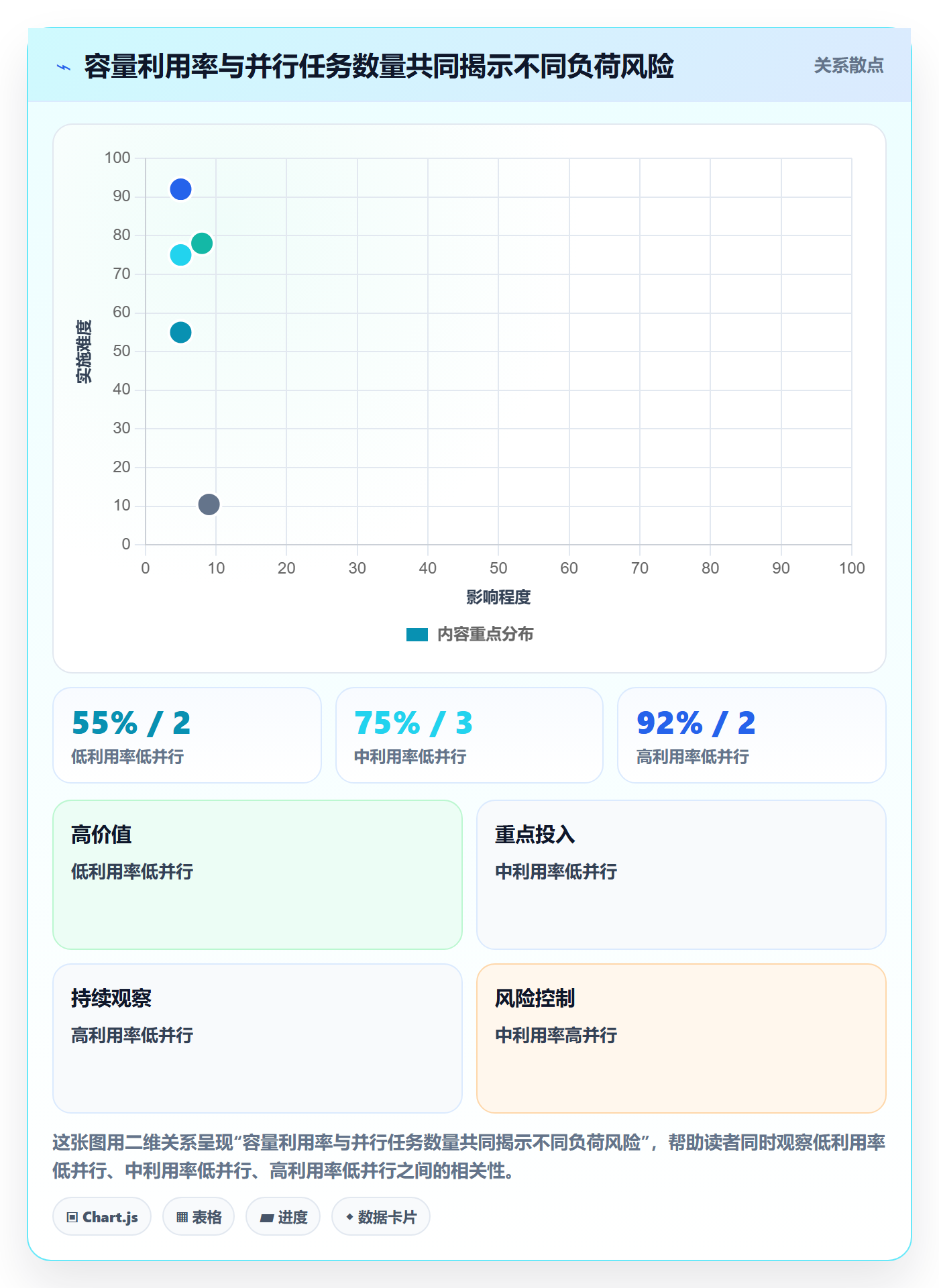 负荷最佳实践：项目负责人资源负载入门指南，常见问题