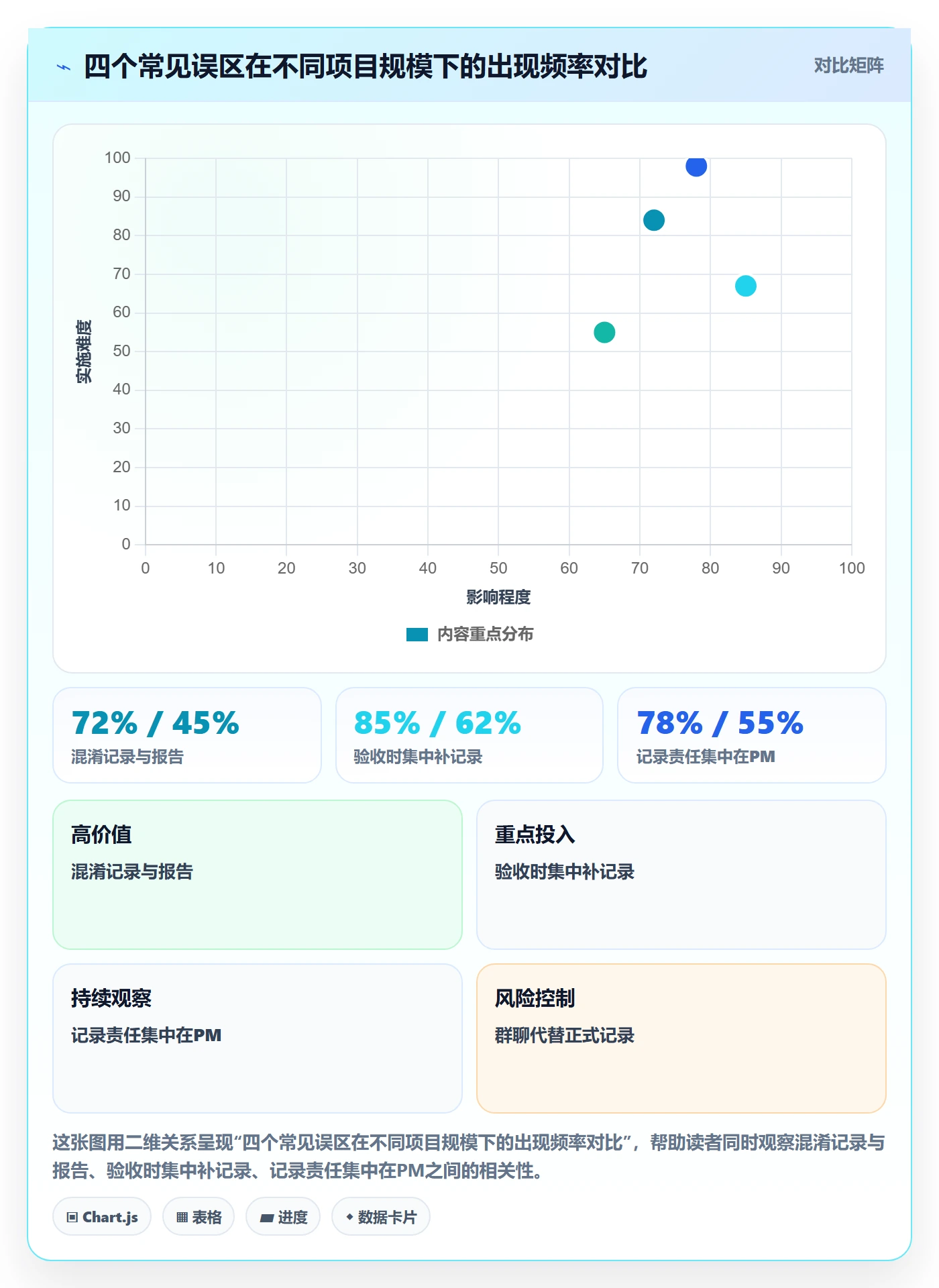 验收记录管理指南:项目经理如何做好任务验收,协同管理全流程