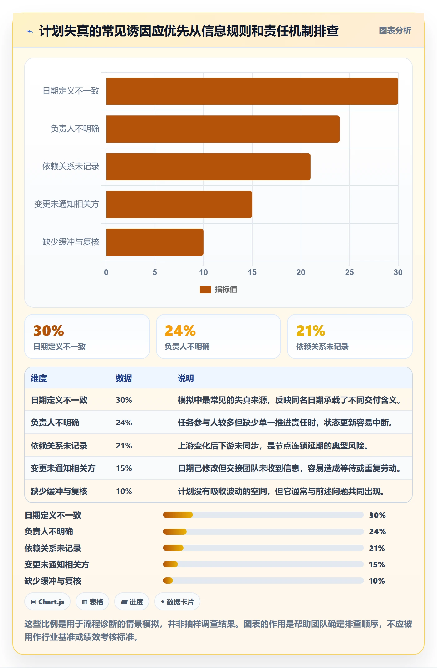 日历视图如何做好计划安排?跨部门团队流程优化与操作步骤