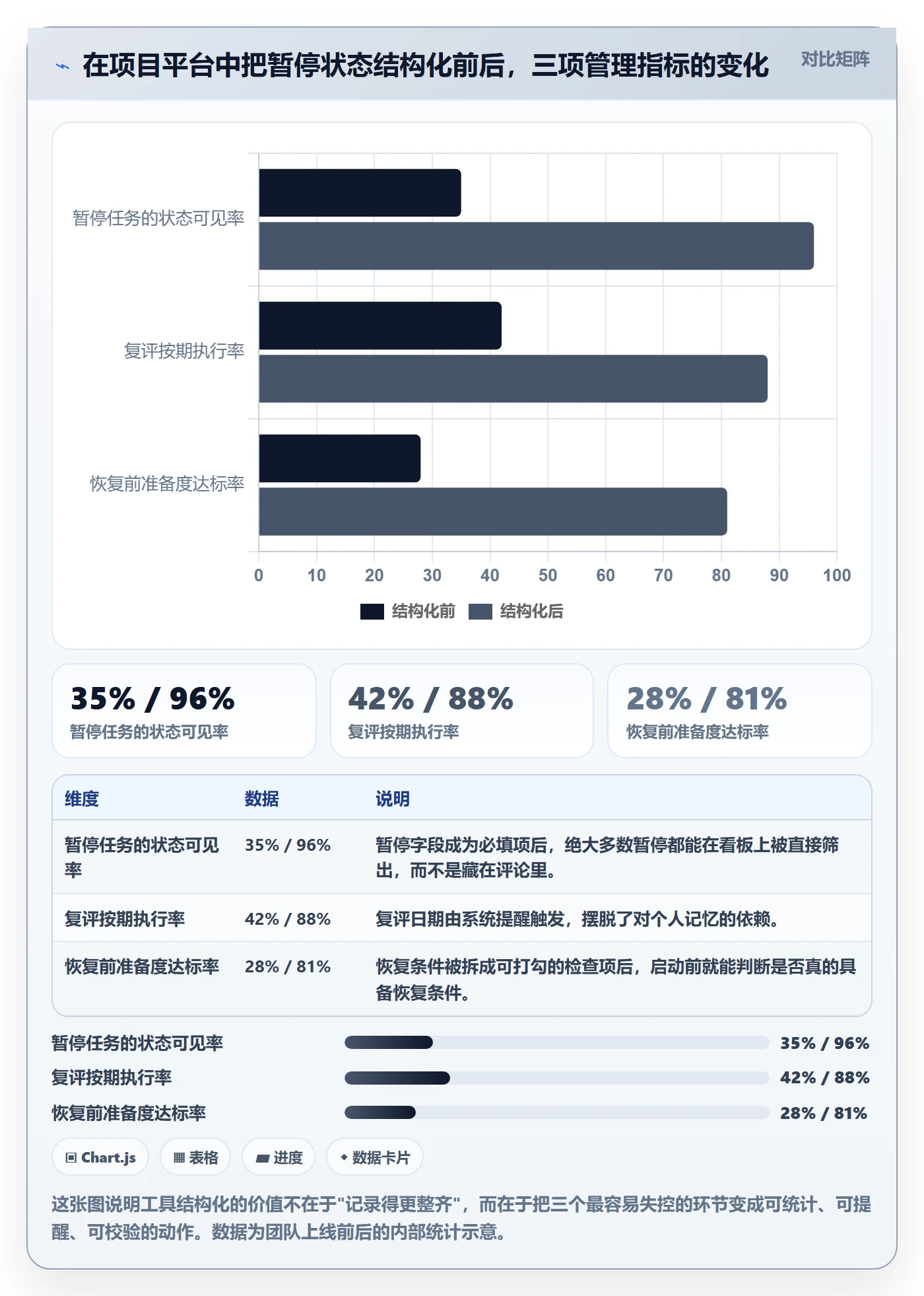 暂停管理指南：实施团队如何做好任务执行，入门指南全流程