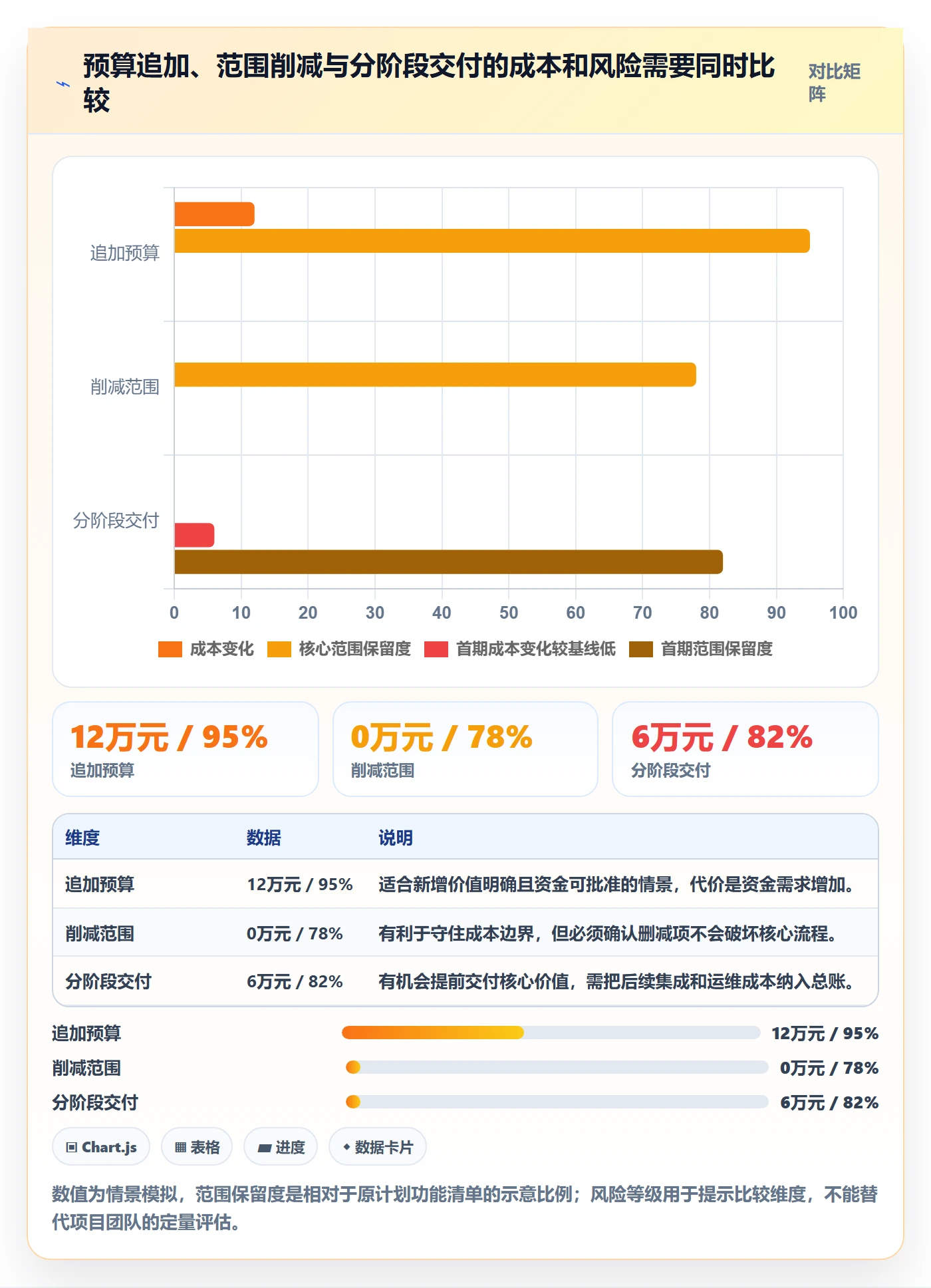 项目成本落地方案:项目经理开展成本管理的风险控制案例解析