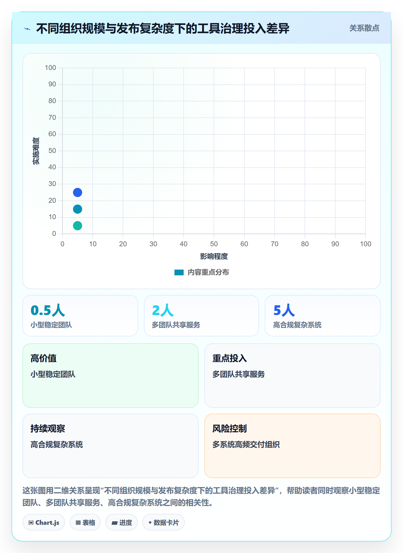 发布记录管理方法大全:项目负责人版本管理协同管理落地清单