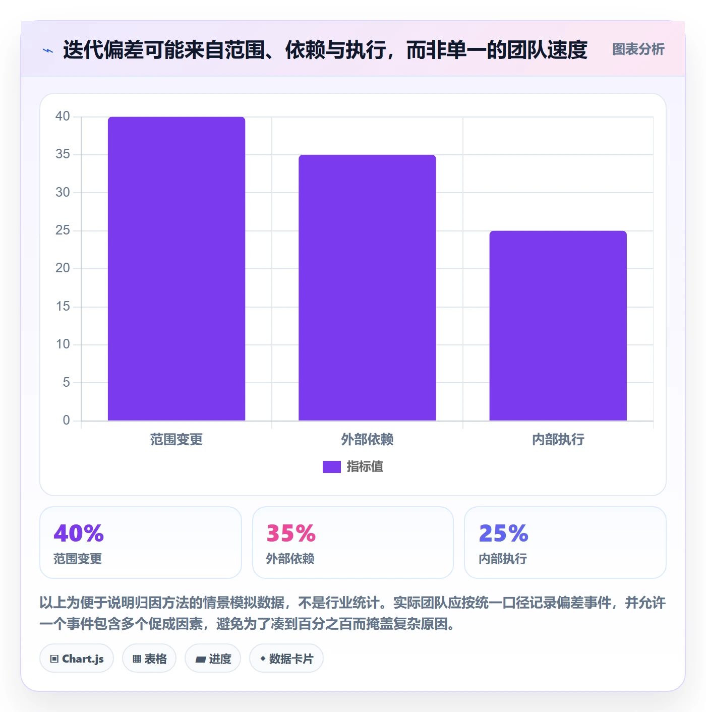 迭代管理迭代全流程:管理层风险控制与一文讲清