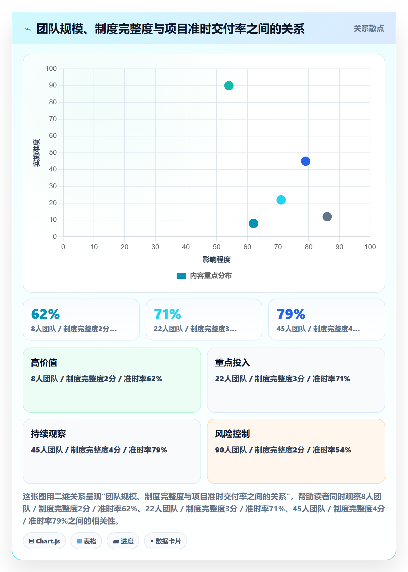 FS怎么做？项目负责人制度设计：任务依赖从0到1
