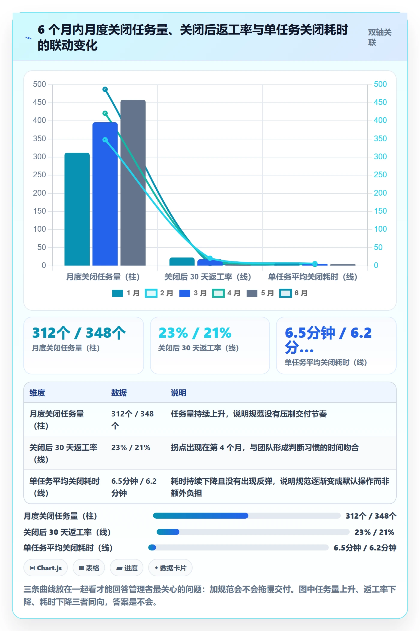 关闭最佳实践:产品经理任务执行风险控制,常见问题