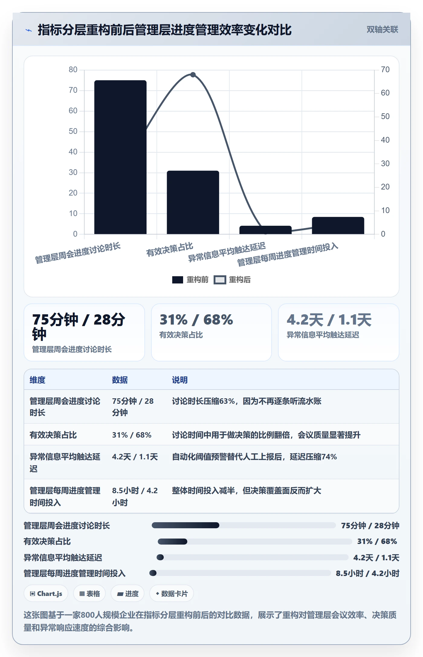 计划进度流程与规范：管理层进度管理效率提升关键指标