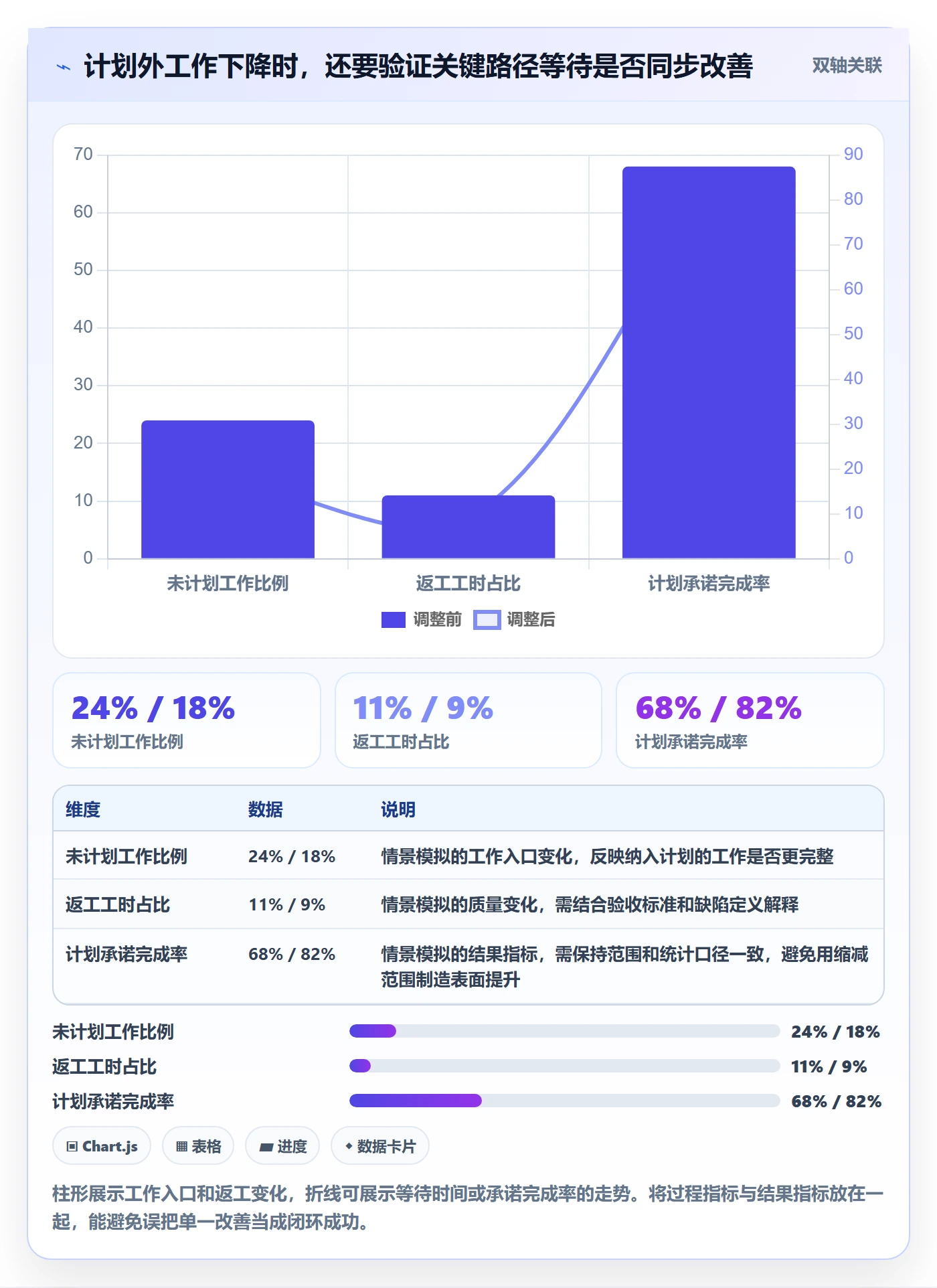 资源负载工作负载全流程：PMO落地方案与一文讲清