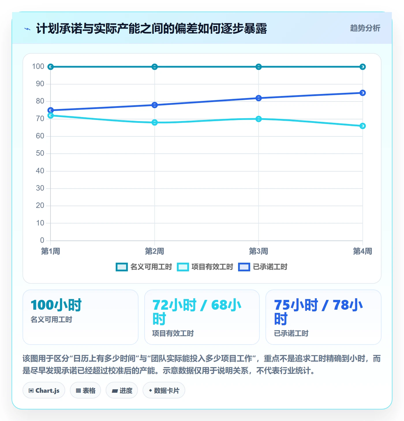 资源最佳实践：研发团队资源管理流程优化，常见问题