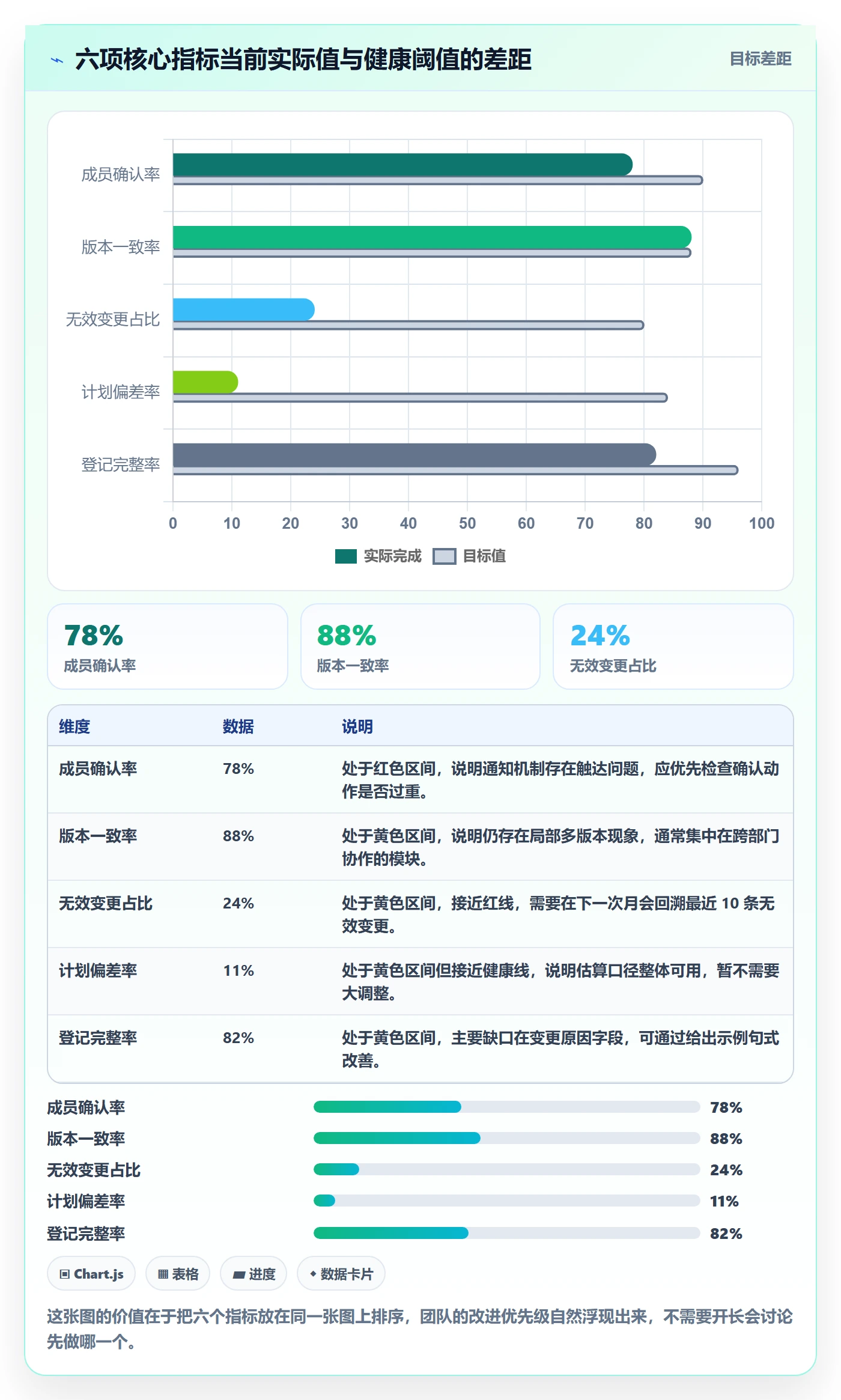 计划调整流程与规范:项目成员项目规划效率提升关键指标