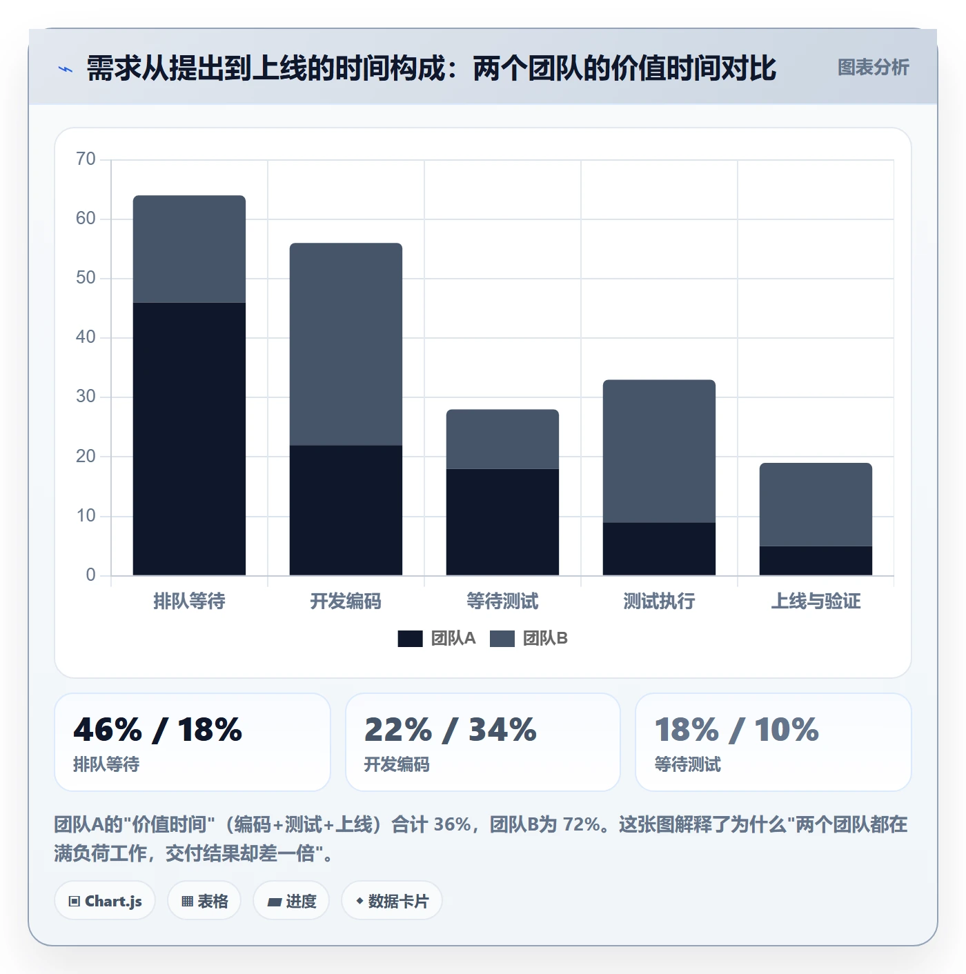 计划进度最佳实践:研发团队进度管理实操方法,常见问题