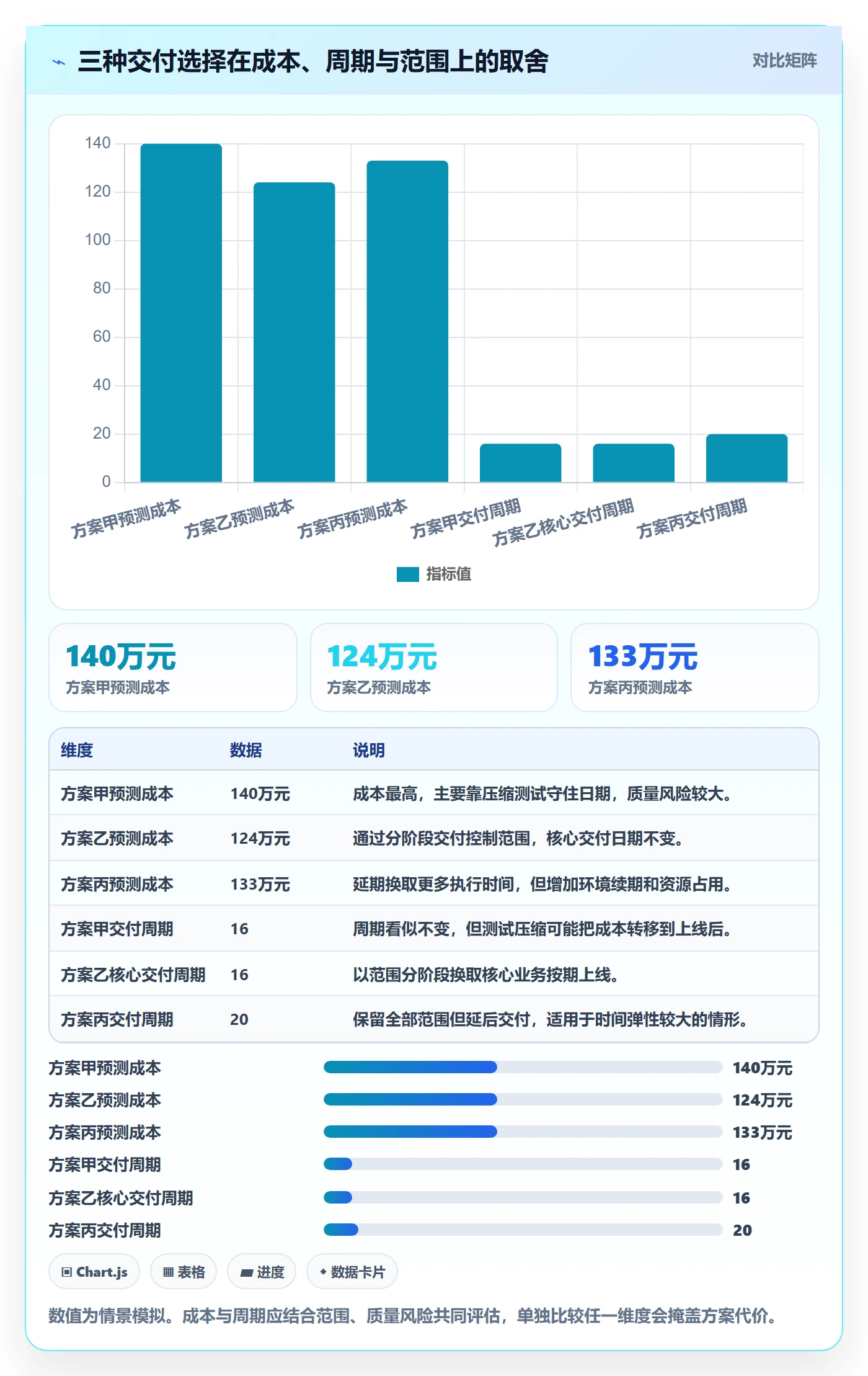 成本落地方案:项目成员开展成本管理的入门指南案例解析