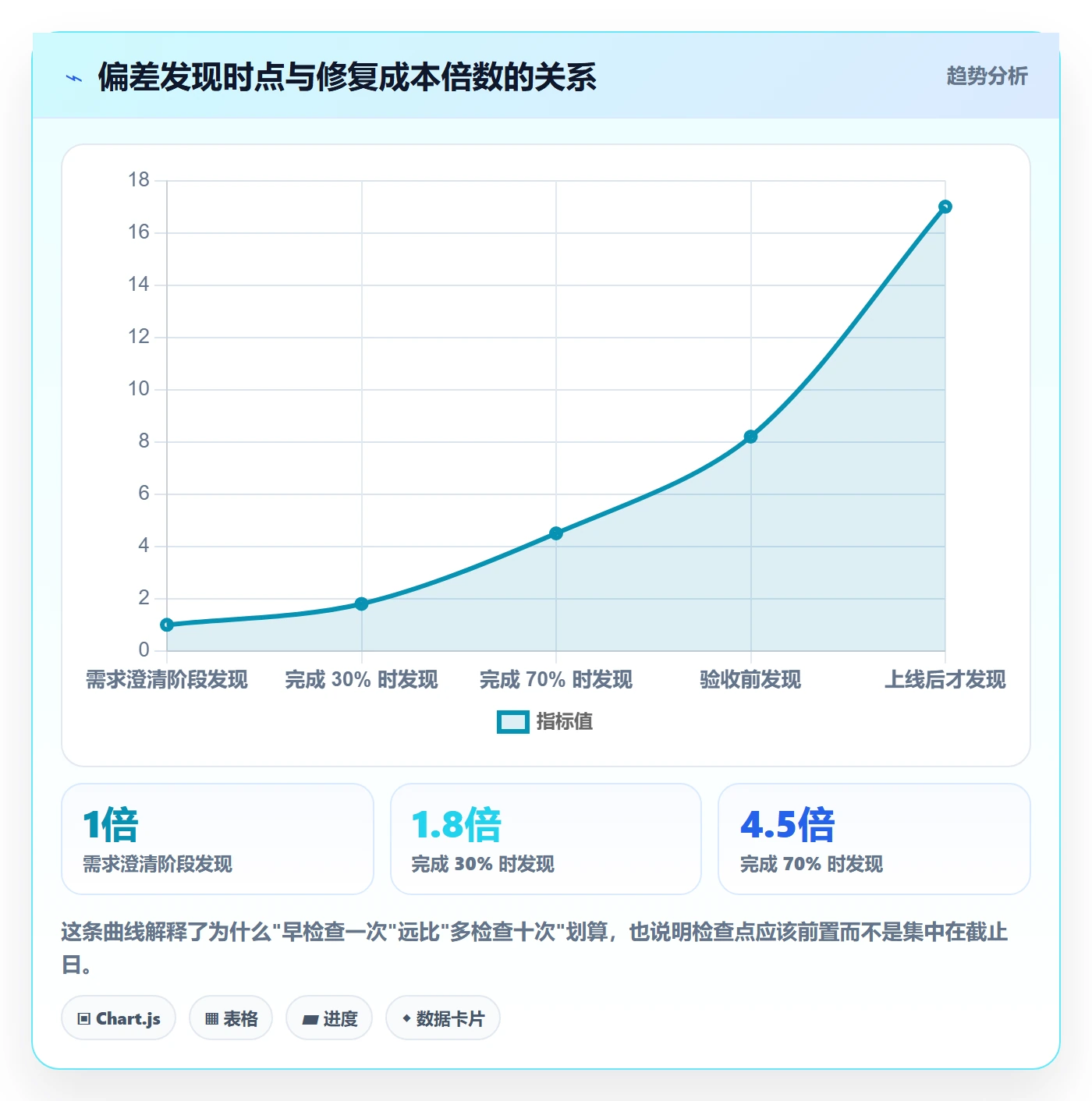 完成实操方法:管理层提升任务执行效率的效率提升方法与模板