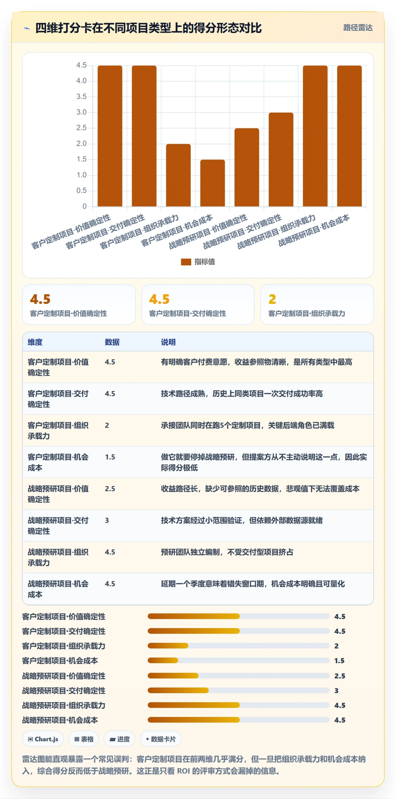 项目立项优先级教程:项目成员效率提升,避坑指南