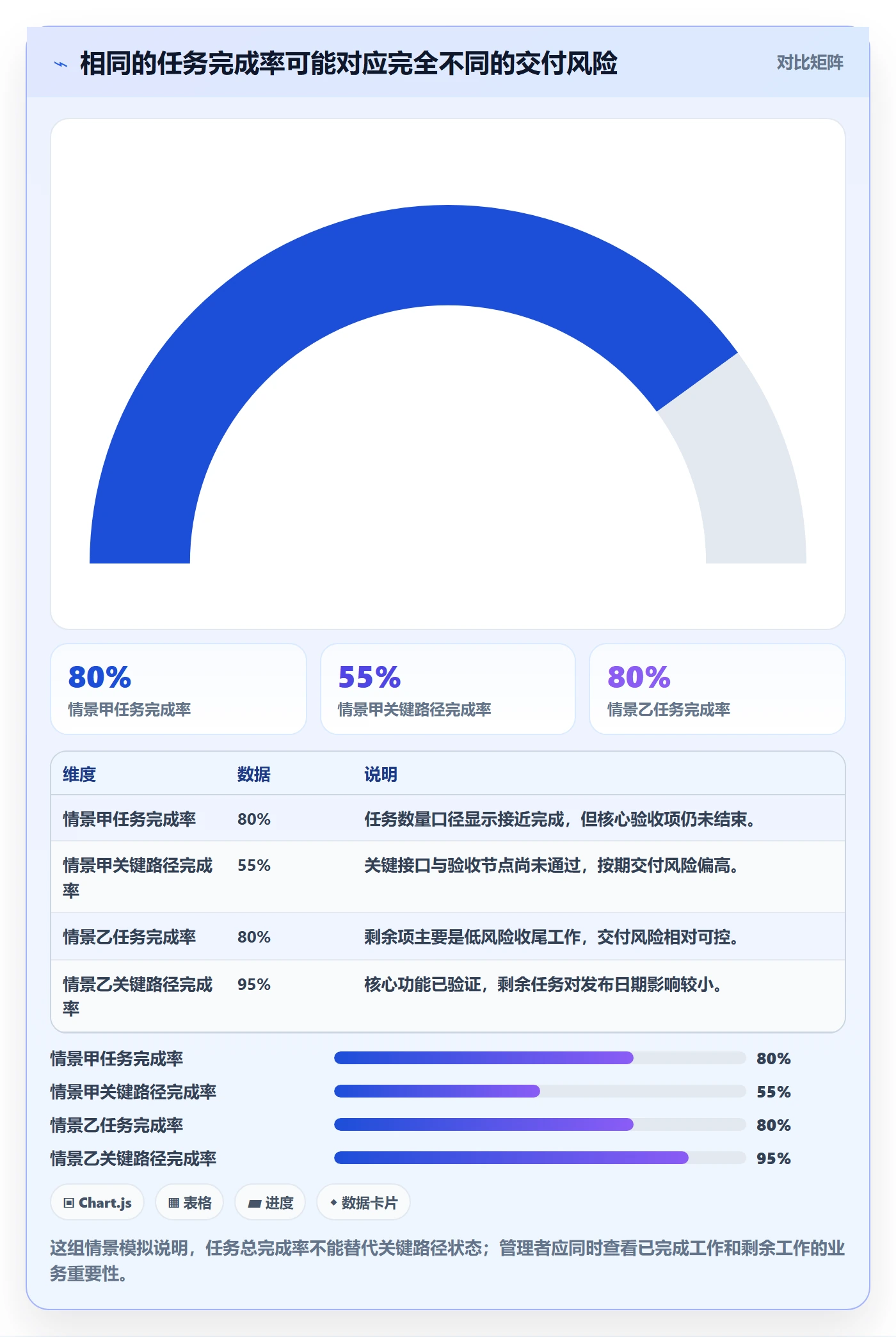 迭代管理迭代进度教程：产品经理协同管理，避坑指南