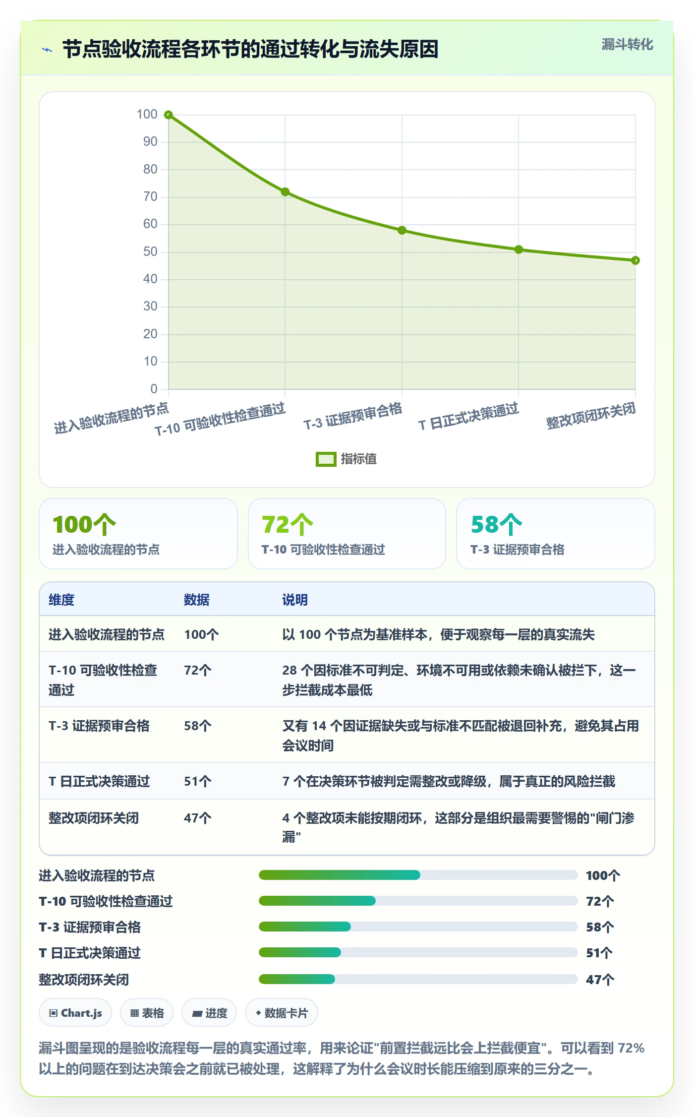 节点验收实操方法:管理层提升里程碑效率的协同管理方法与模板