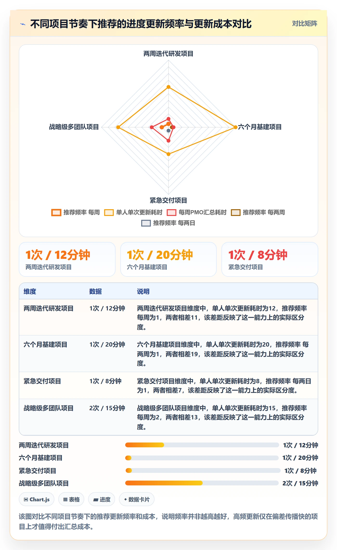 进度更新最佳实践:PMO进度管理制度设计,常见问题