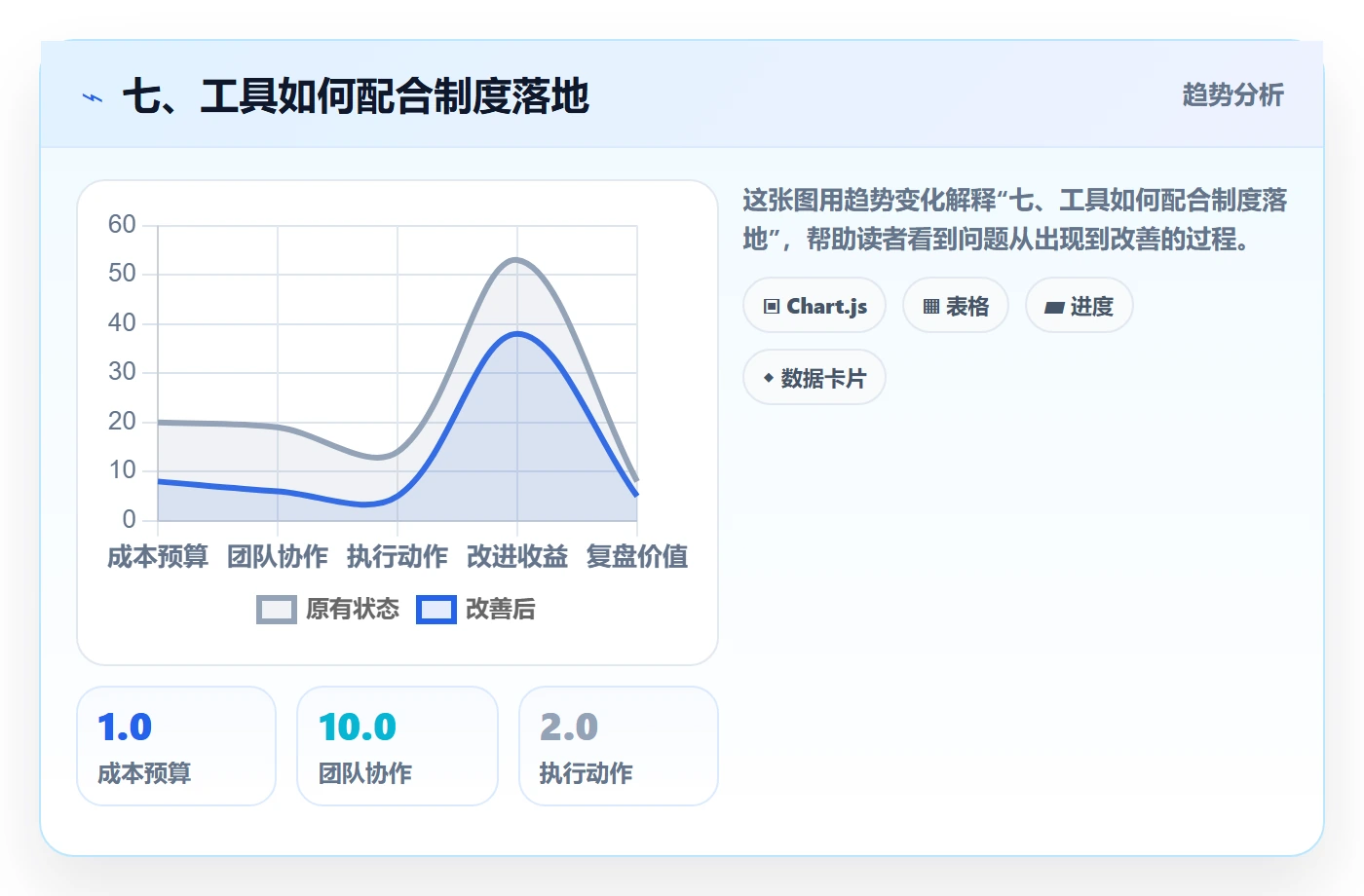 七、工具如何配合制度落地