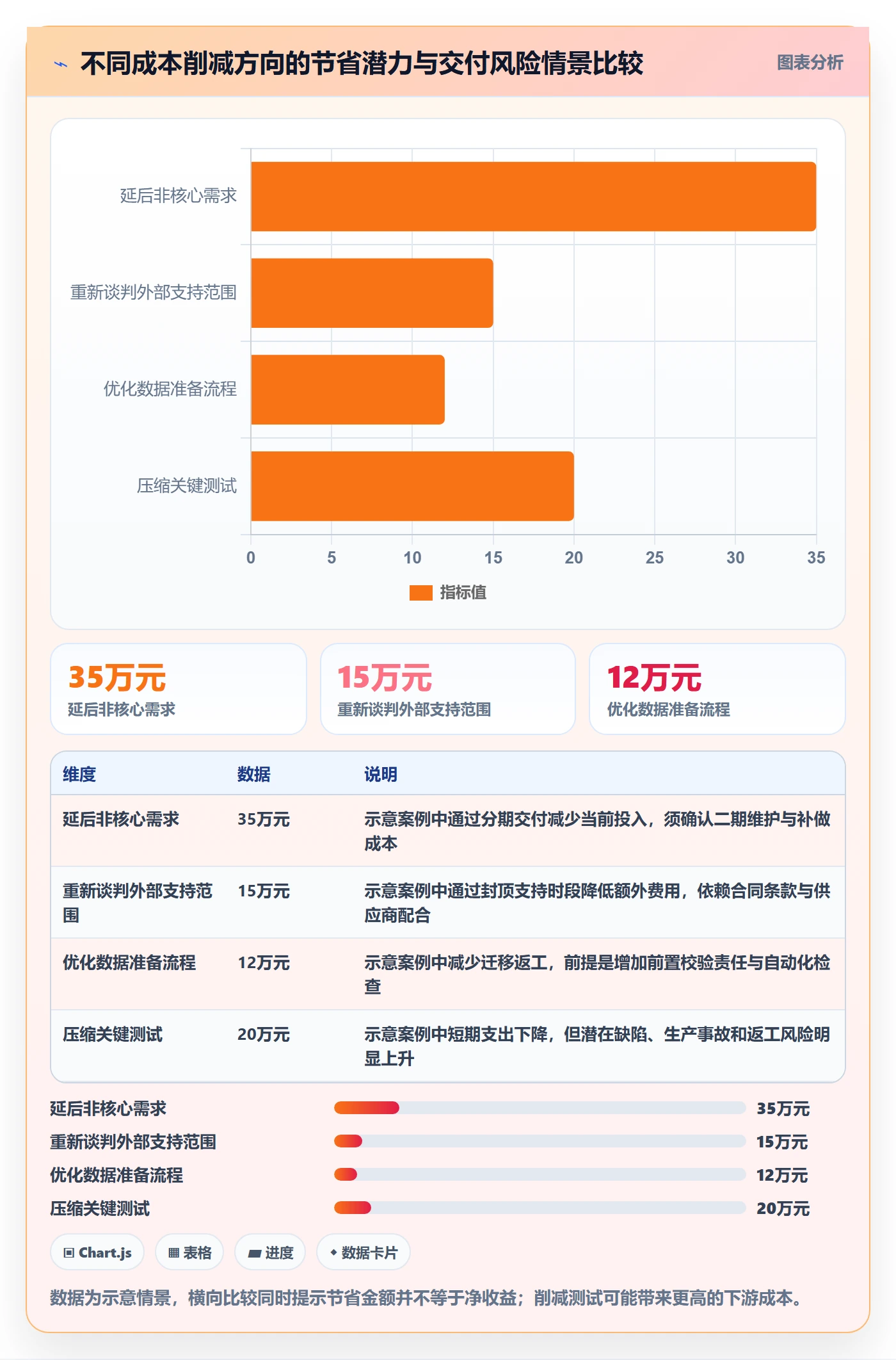 项目成本管理指南:管理层如何做好成本管理,数据分析全流程