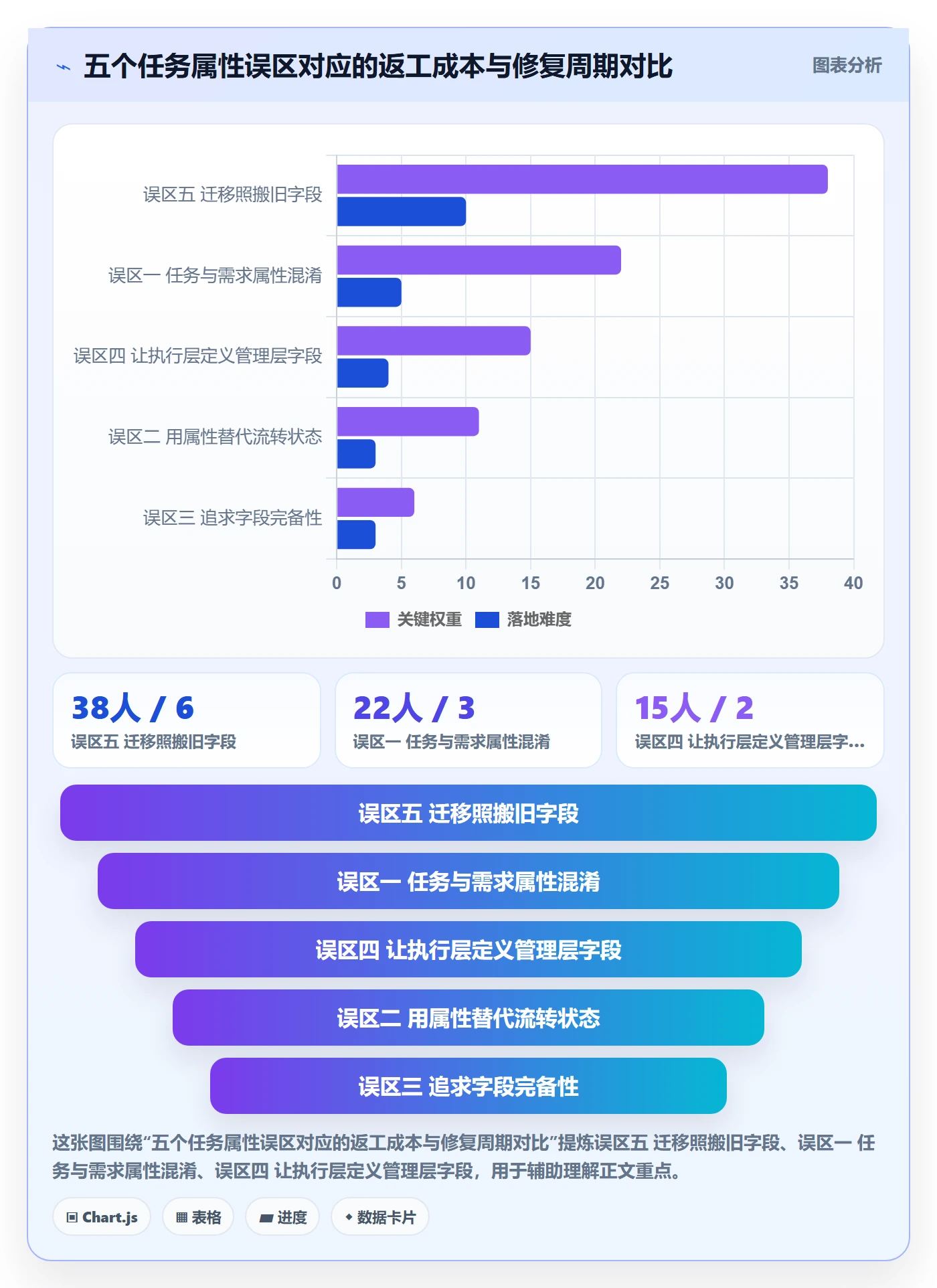 任务属性分类教程:管理层实操方法,避坑指南