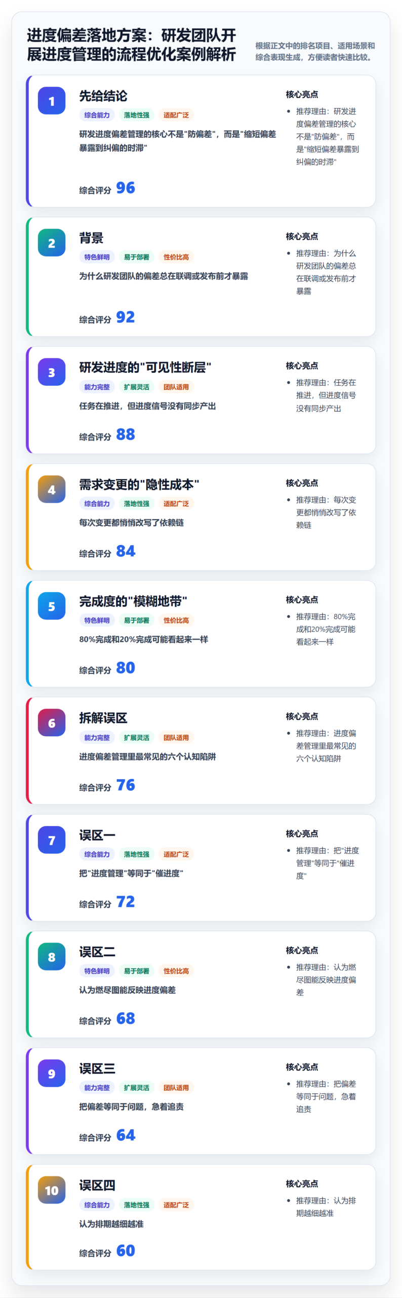 进度偏差落地方案：研发团队开展进度管理的流程优化案例解析