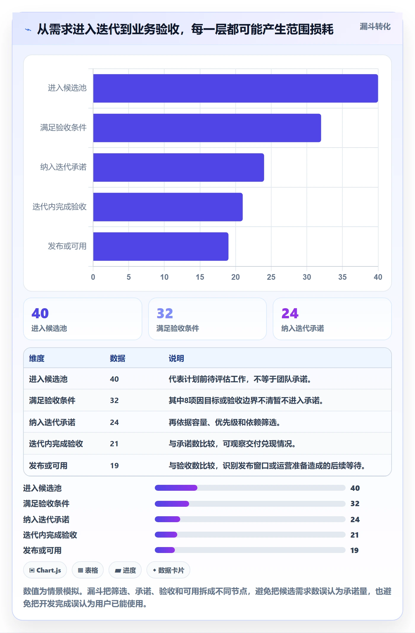迭代任务怎么做?项目经理数据分析:迭代管理从0到1