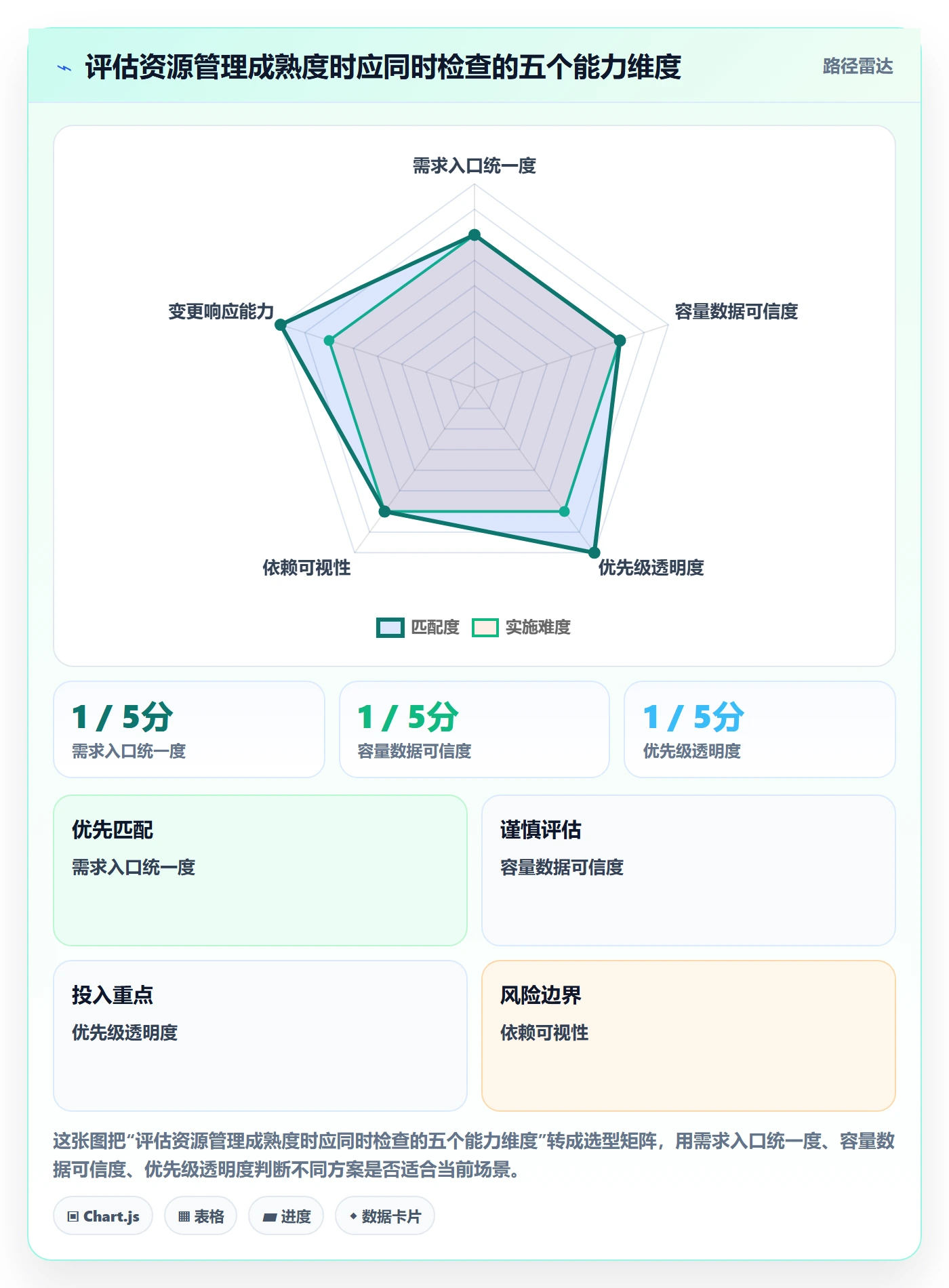 资源分配管理指南:企业管理者如何做好资源管理,最佳实践全流程